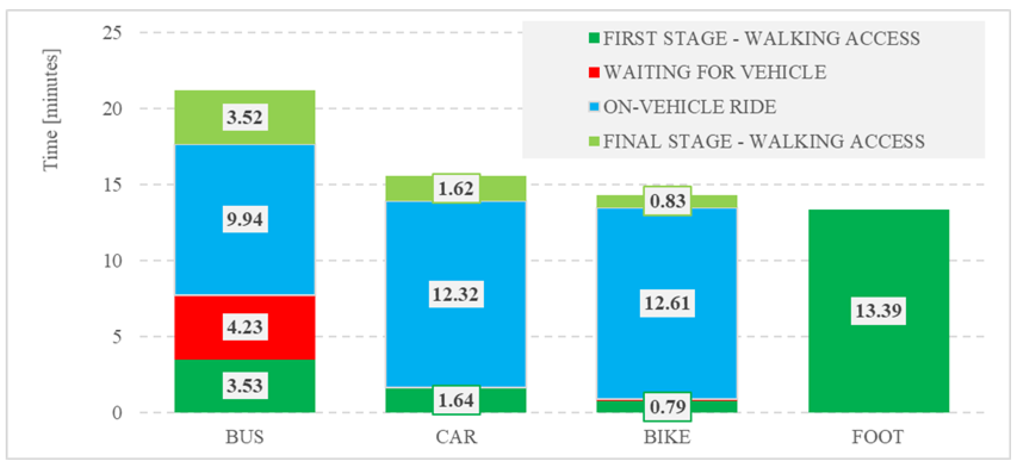 Sustainability 13 05922 g001