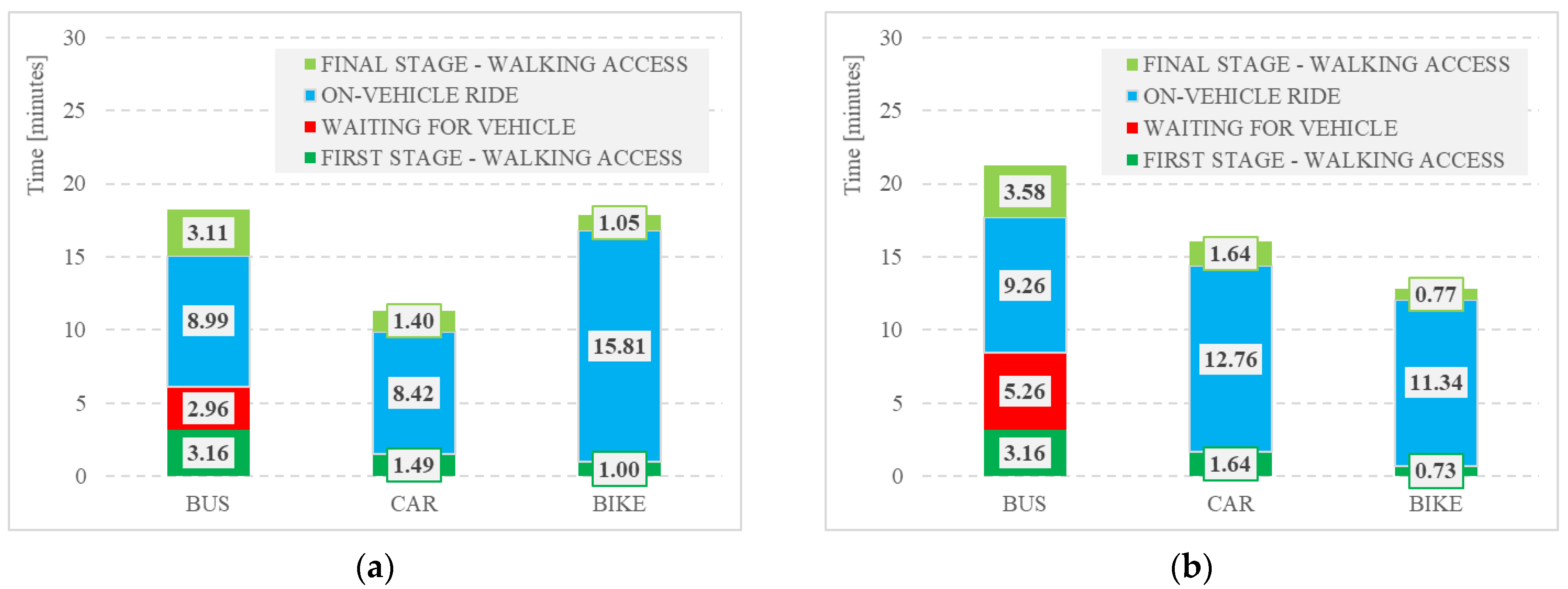 Sustainability 13 05922 g004