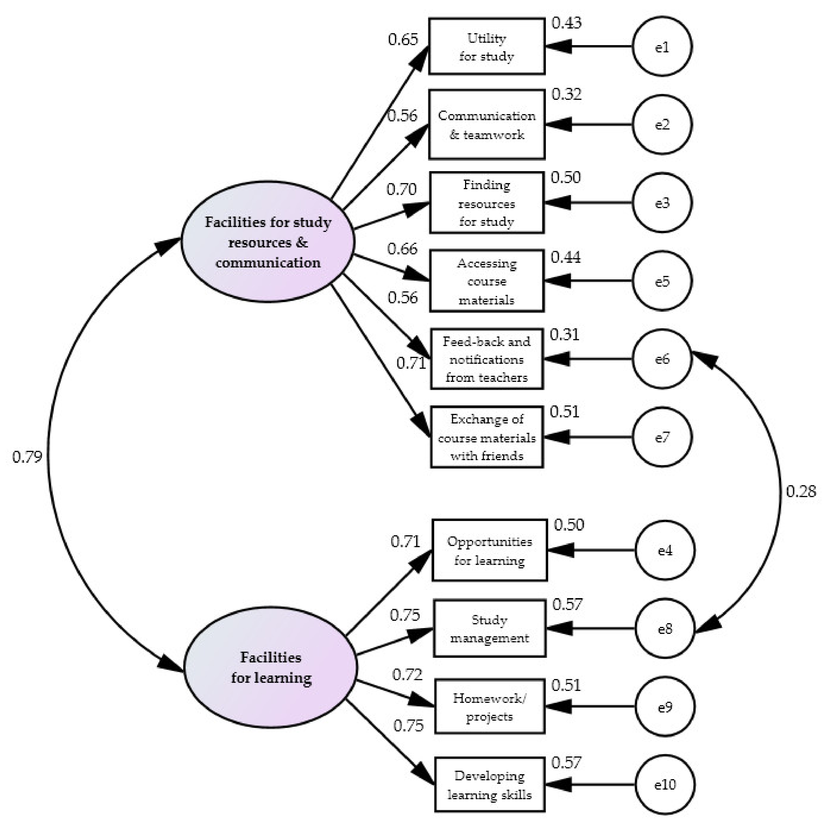 Sustainability 13 05923 g002 Sustainability 13 05923 g002