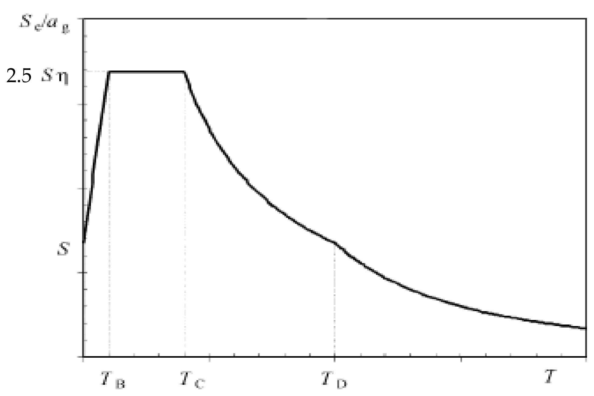 Sustainability 13 05925 g003 Sustainability 13 05925 g003
