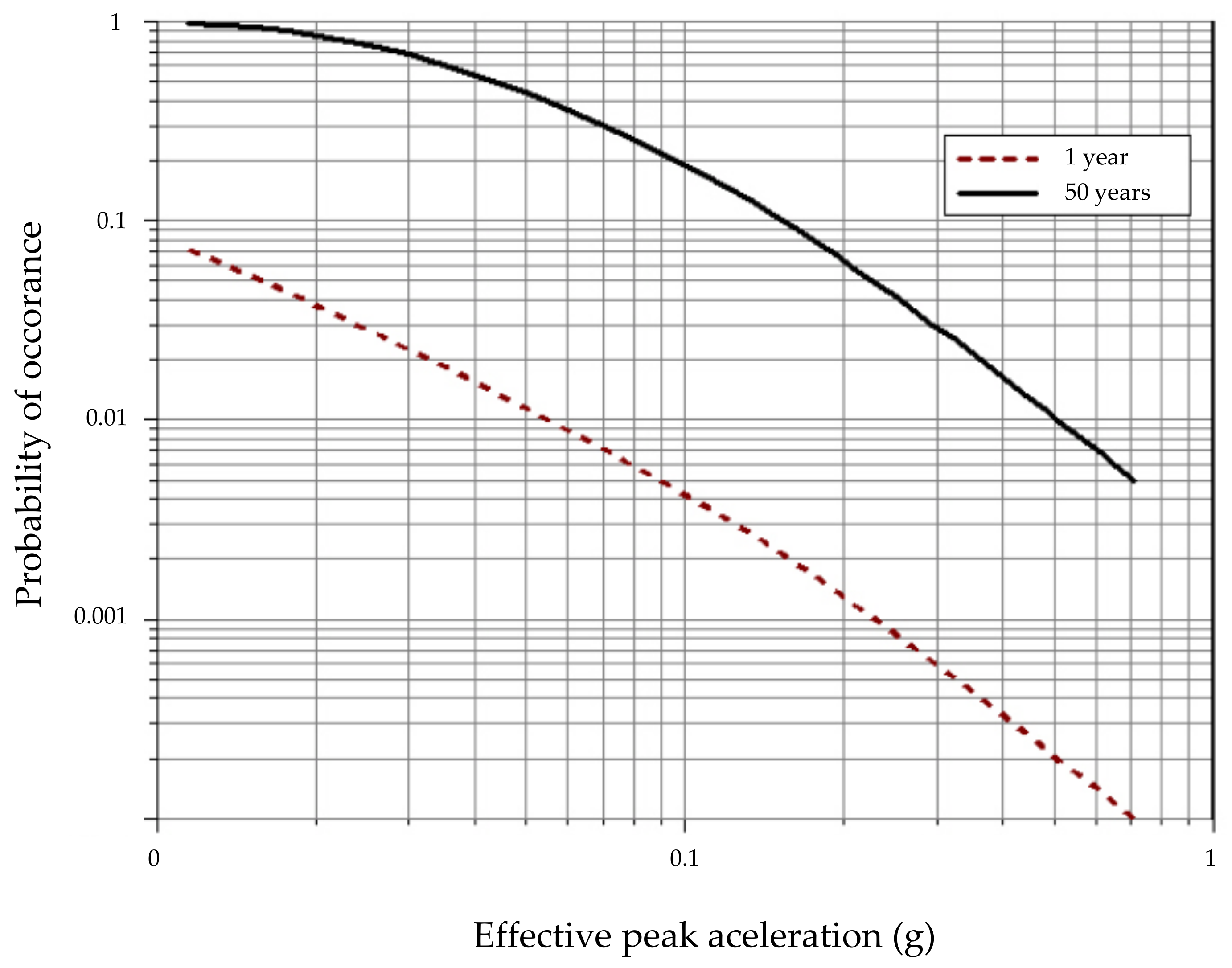 Sustainability 13 05925 g004 Sustainability 13 05925 g004