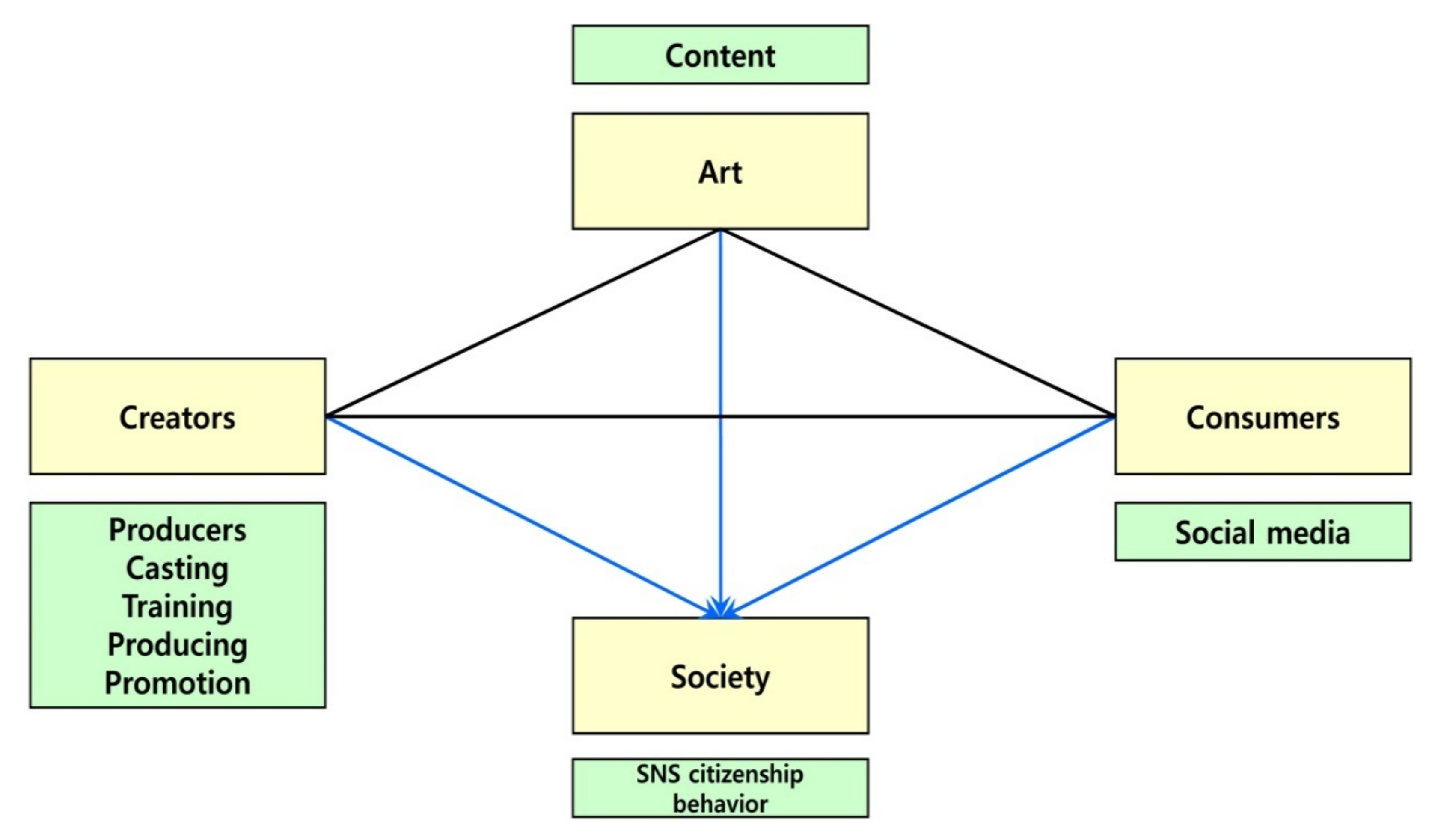 Fandom and identity construction: an analysis of Thai fans' engagement with  Twitter