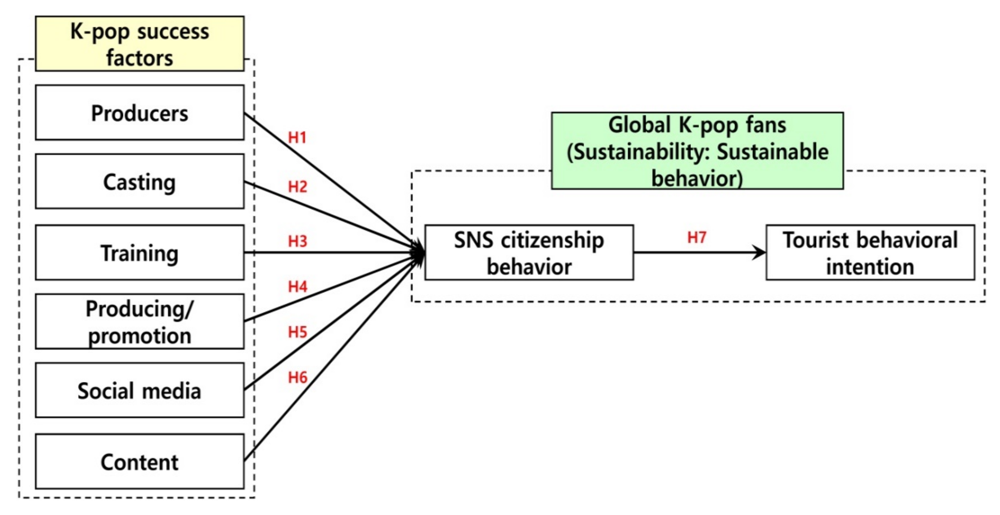 Fandom and identity construction: an analysis of Thai fans' engagement with  Twitter