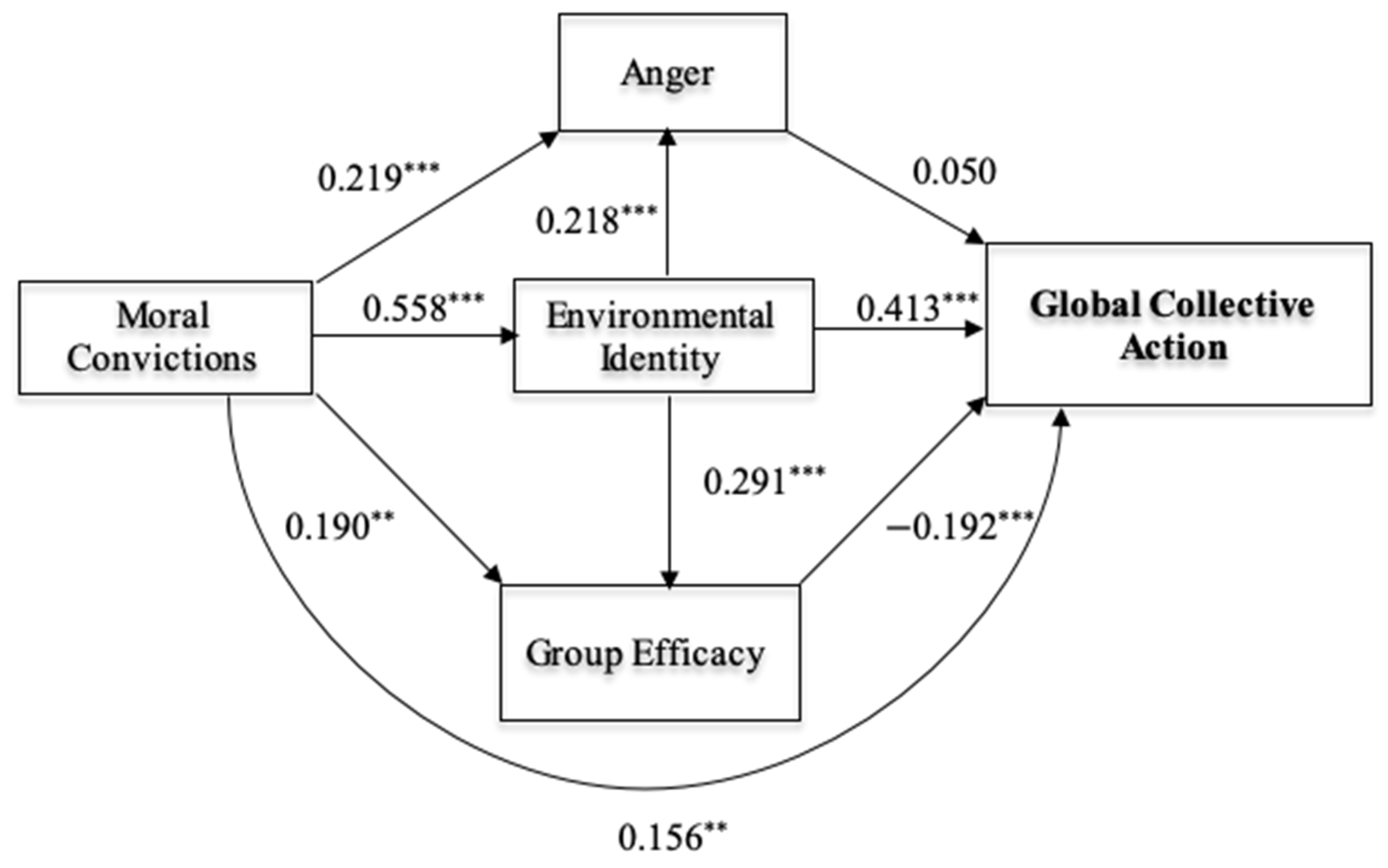 Sustainability 13 05935 g002