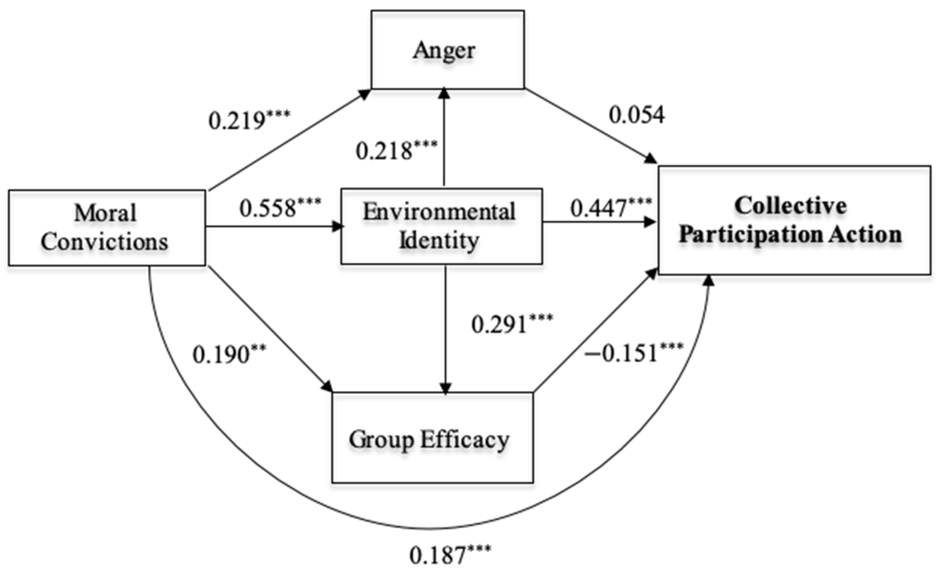 Sustainability 13 05935 g003