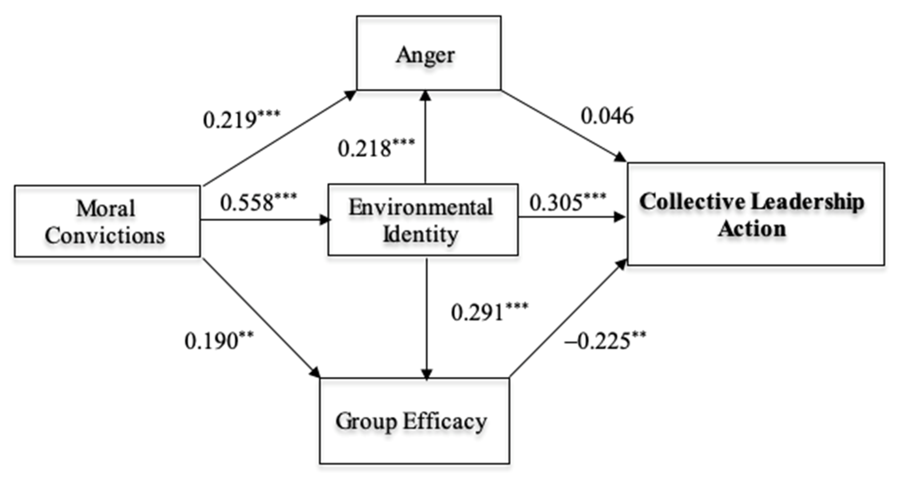 Sustainability 13 05935 g004