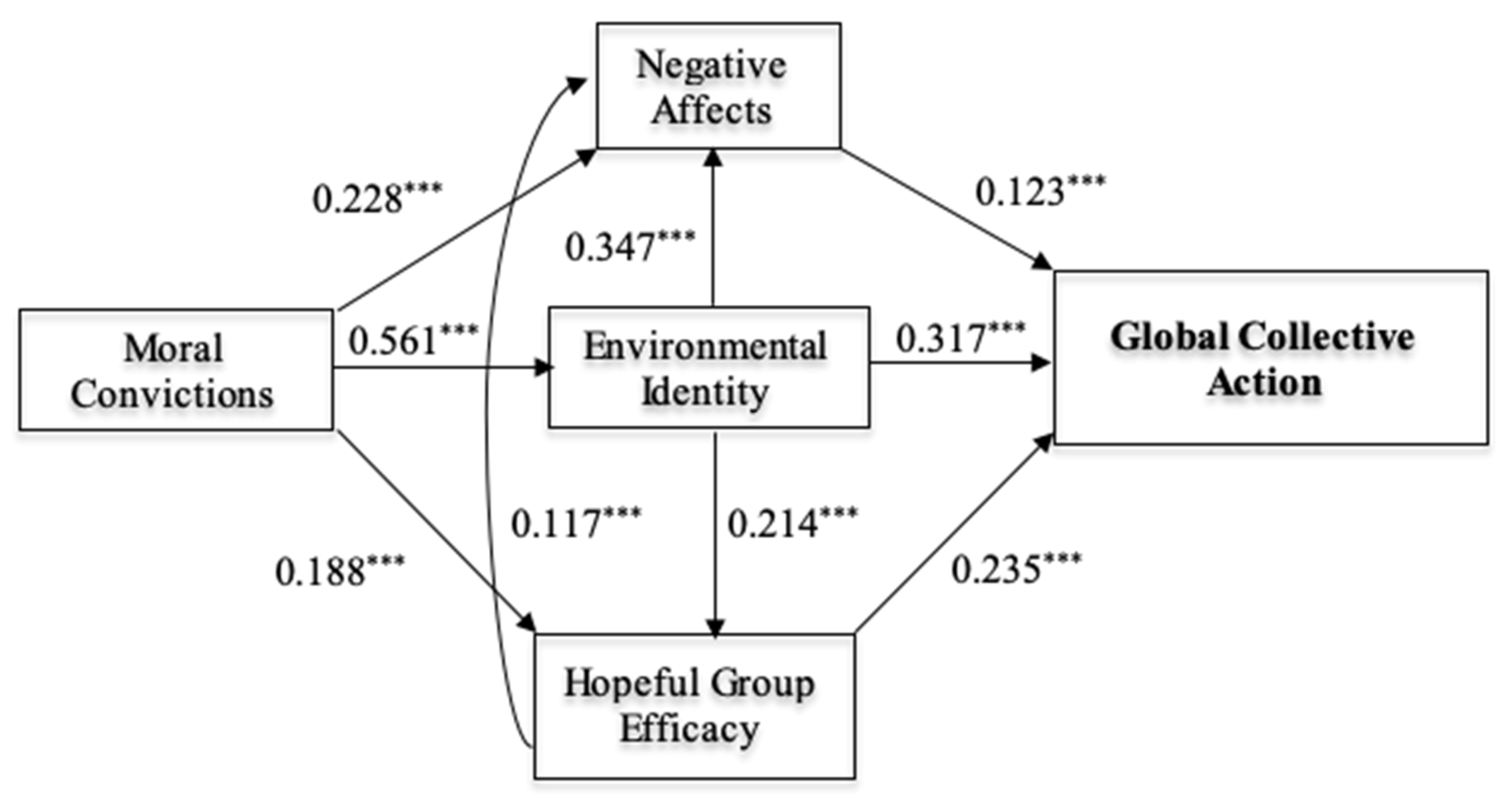 Sustainability 13 05935 g005