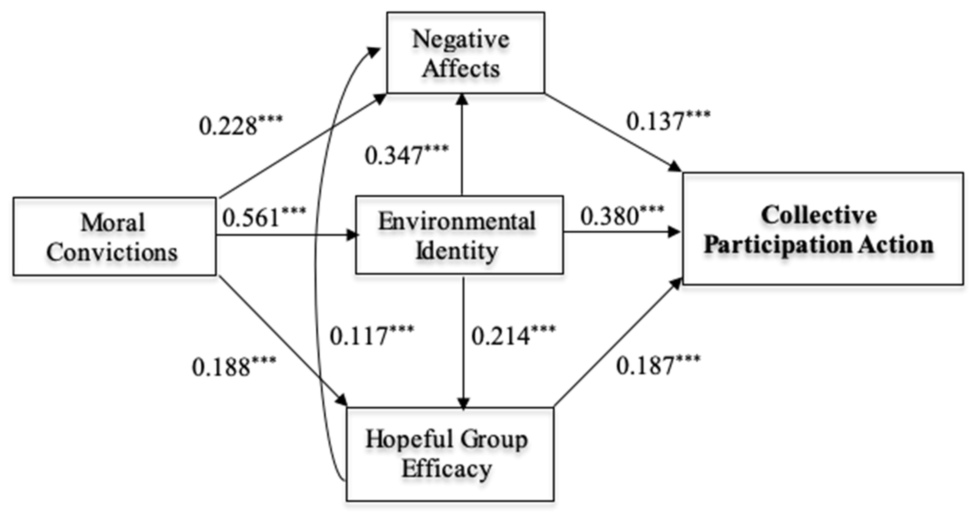 Sustainability 13 05935 g006