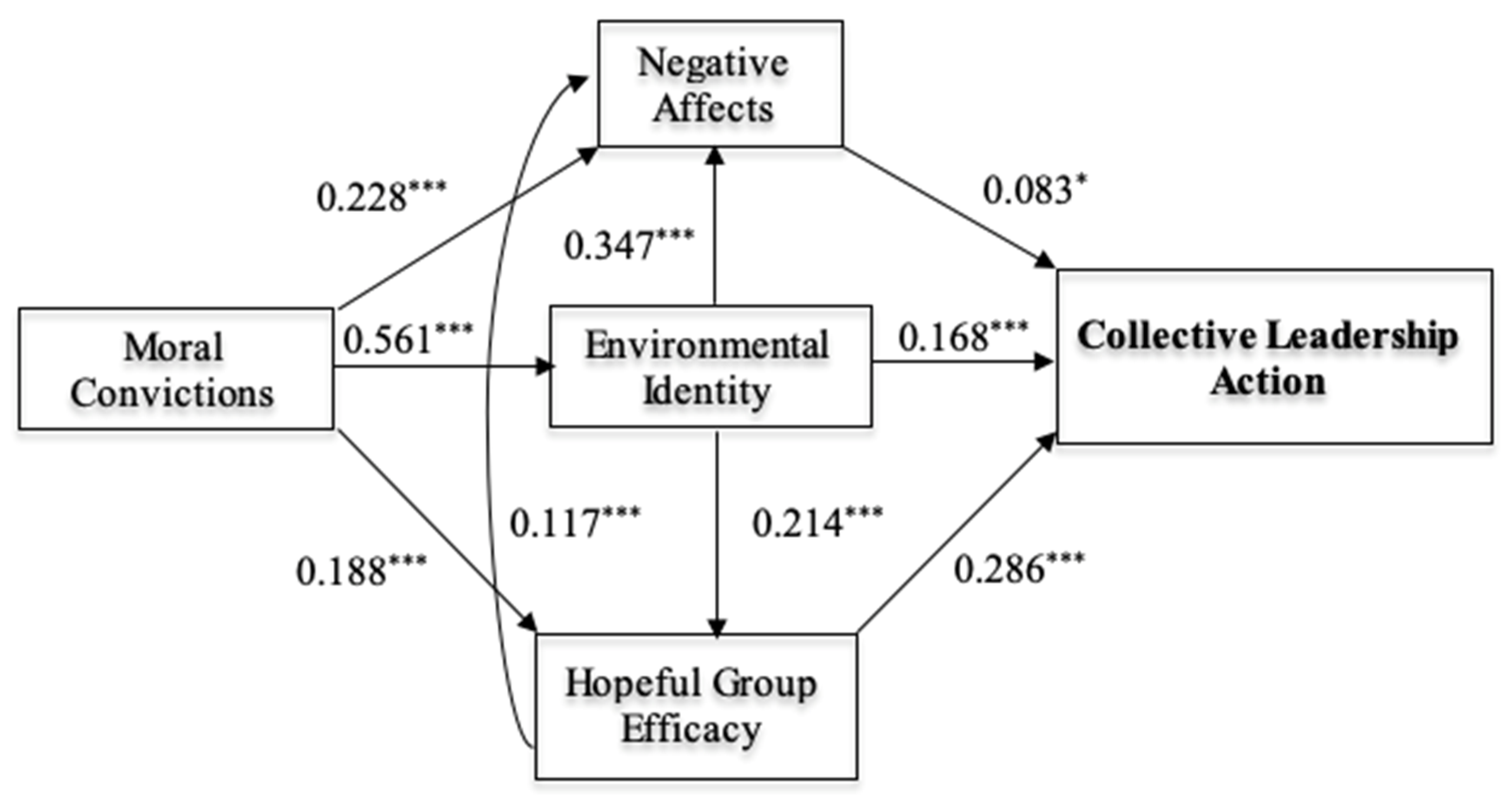 Sustainability 13 05935 g007