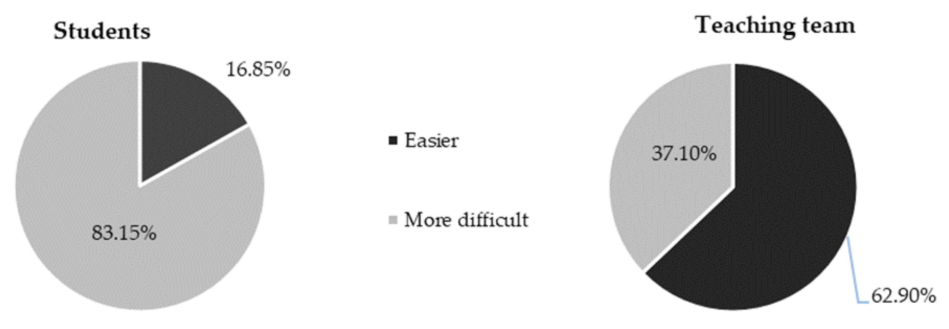 Sustainability 13 05938 g007