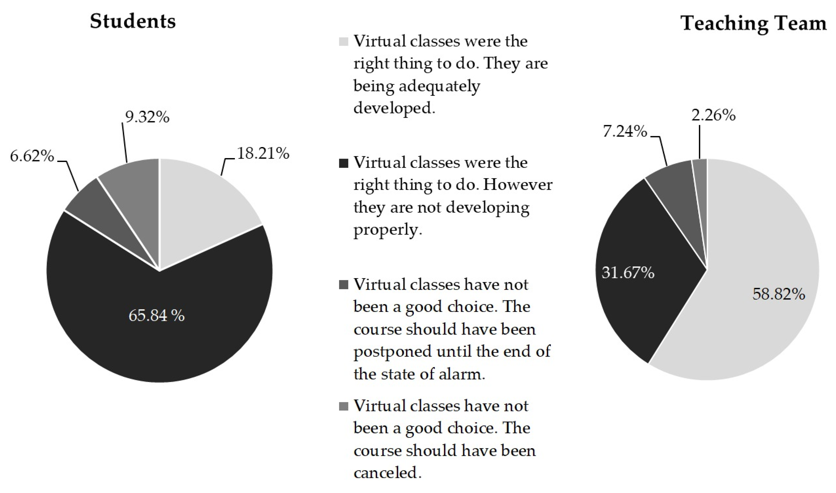 Sustainability 13 05938 g008