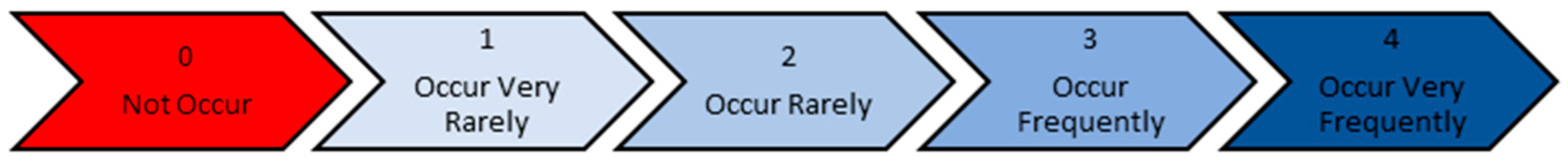 Sustainability 13 05941 g001 Sustainability 13 05941 g001