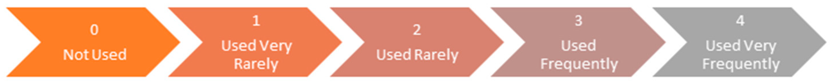 Sustainability 13 05941 g002 Sustainability 13 05941 g002
