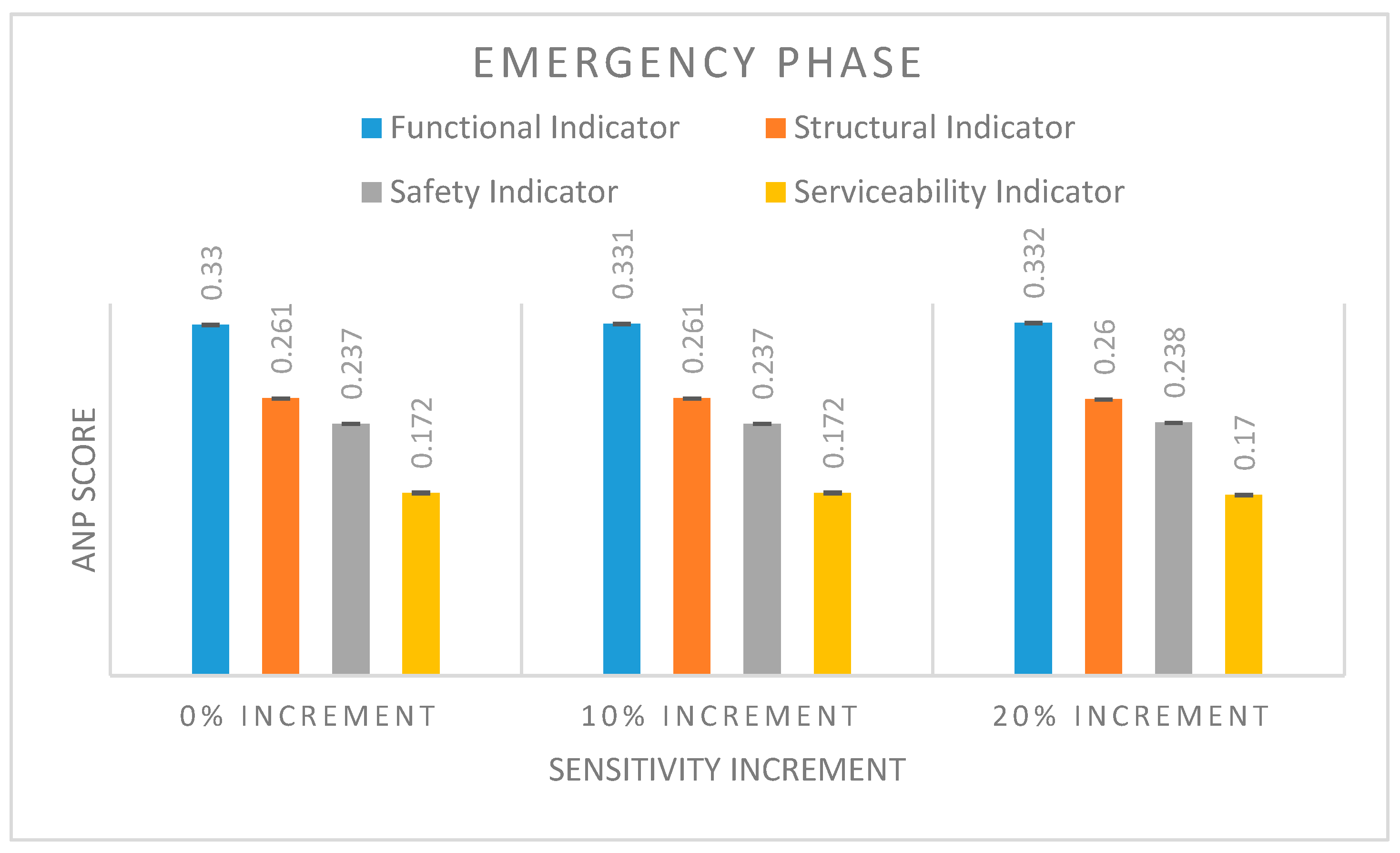 Sustainability 13 05941 g009 Sustainability 13 05941 g009