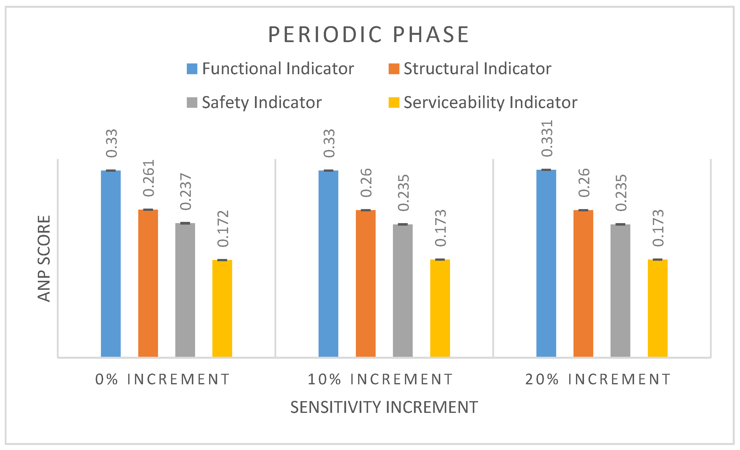 Sustainability 13 05941 g010 Sustainability 13 05941 g010