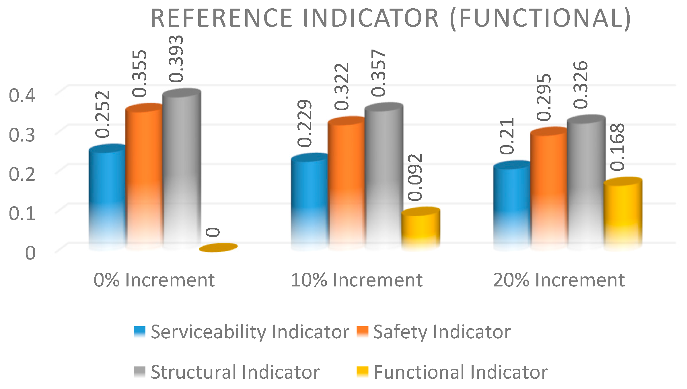 Sustainability 13 05941 g012 Sustainability 13 05941 g012