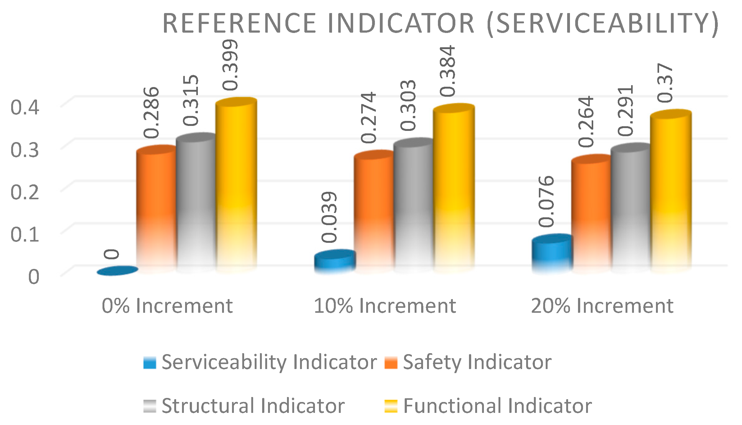 Sustainability 13 05941 g013 Sustainability 13 05941 g013