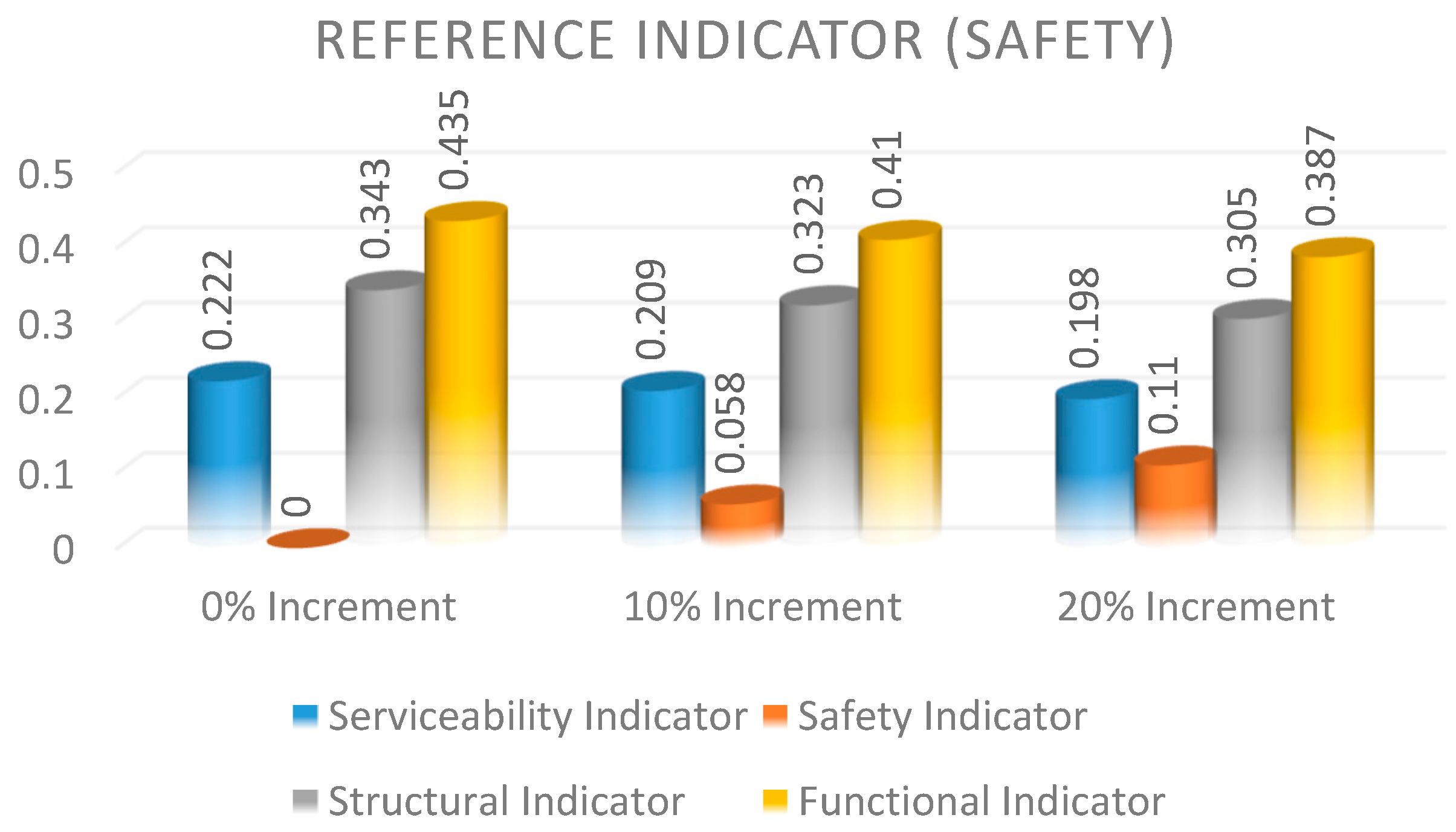 Sustainability 13 05941 g014 Sustainability 13 05941 g014