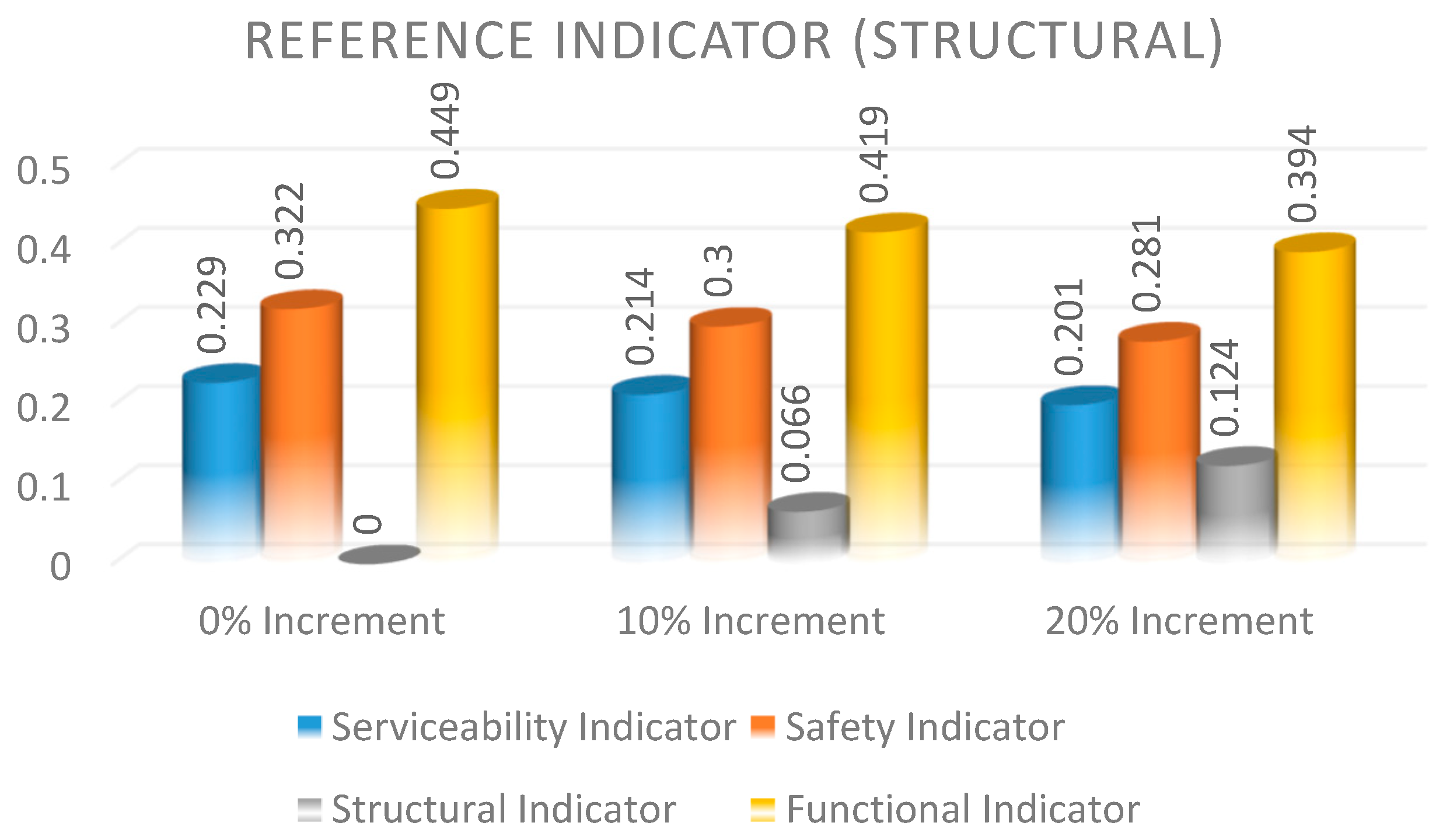 Sustainability 13 05941 g015 Sustainability 13 05941 g015