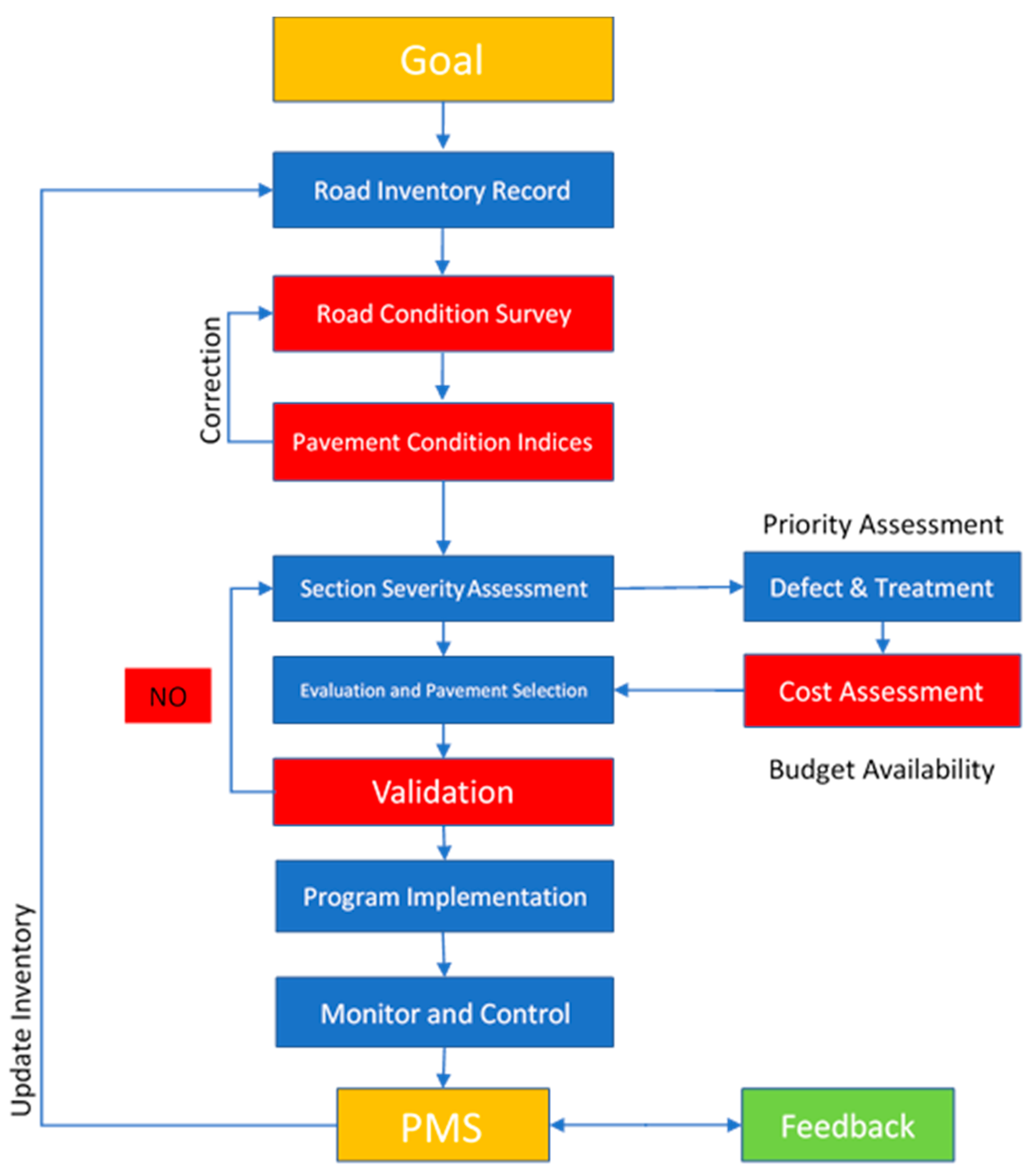 Sustainability 13 05941 g016 Sustainability 13 05941 g016
