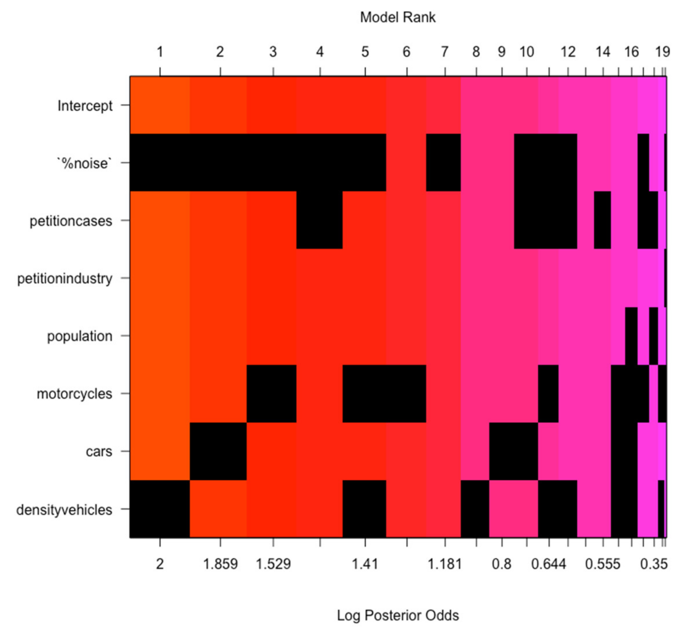 Sustainability 13 05946 g003 Sustainability 13 05946 g003