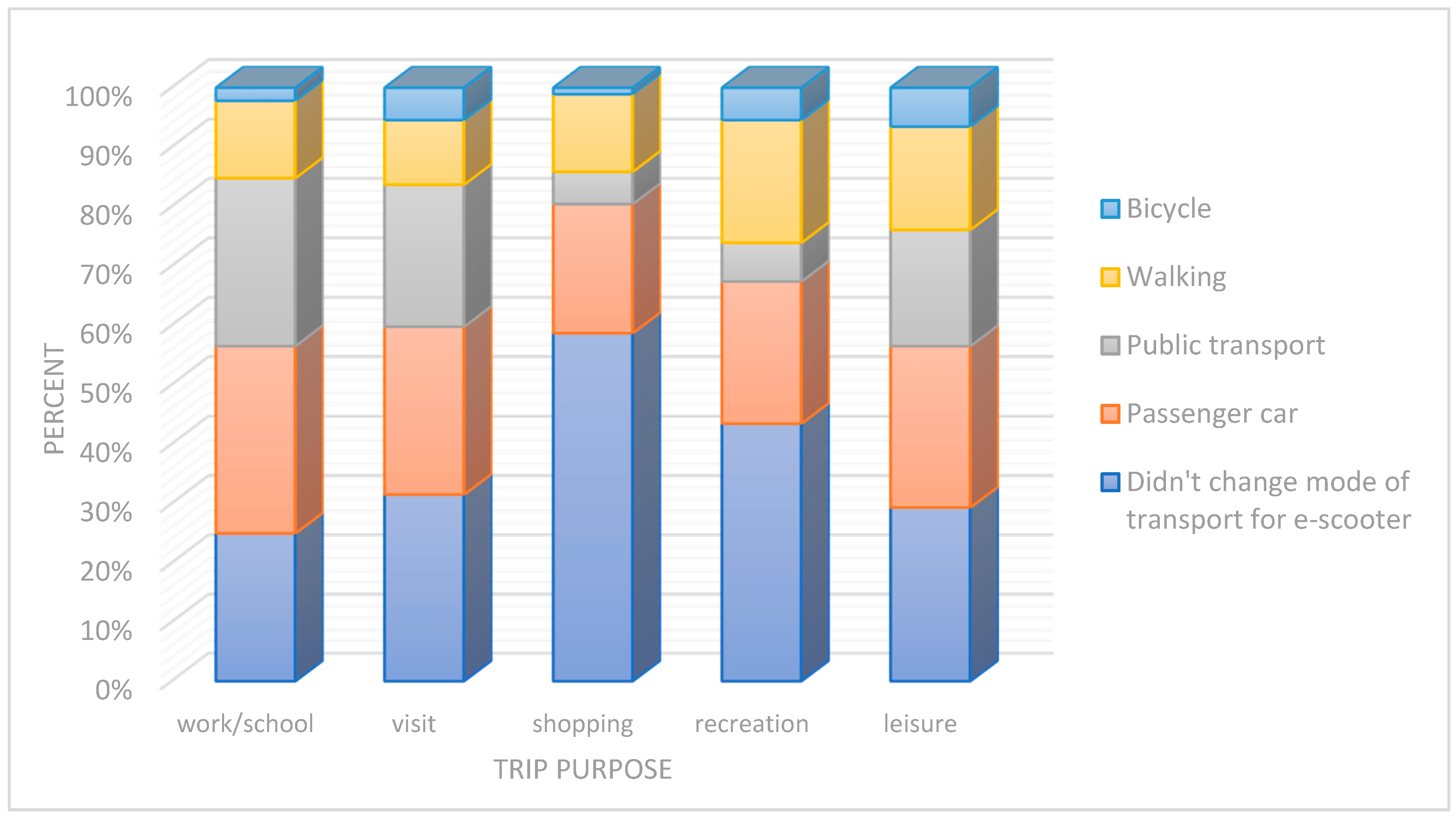 Sustainability 13 05948 g004 Sustainability 13 05948 g004