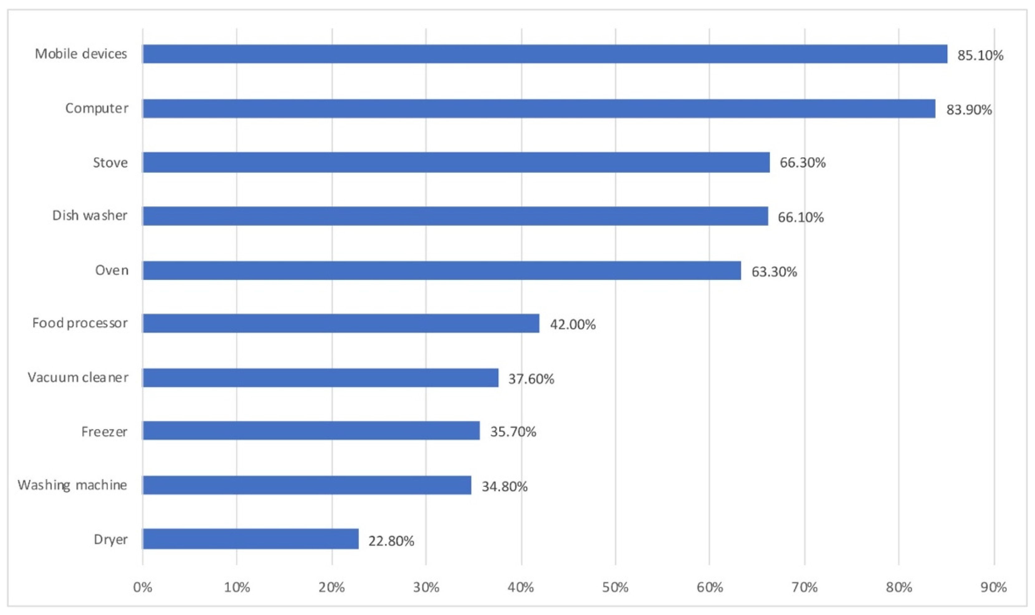 Sustainability 13 05949 g002