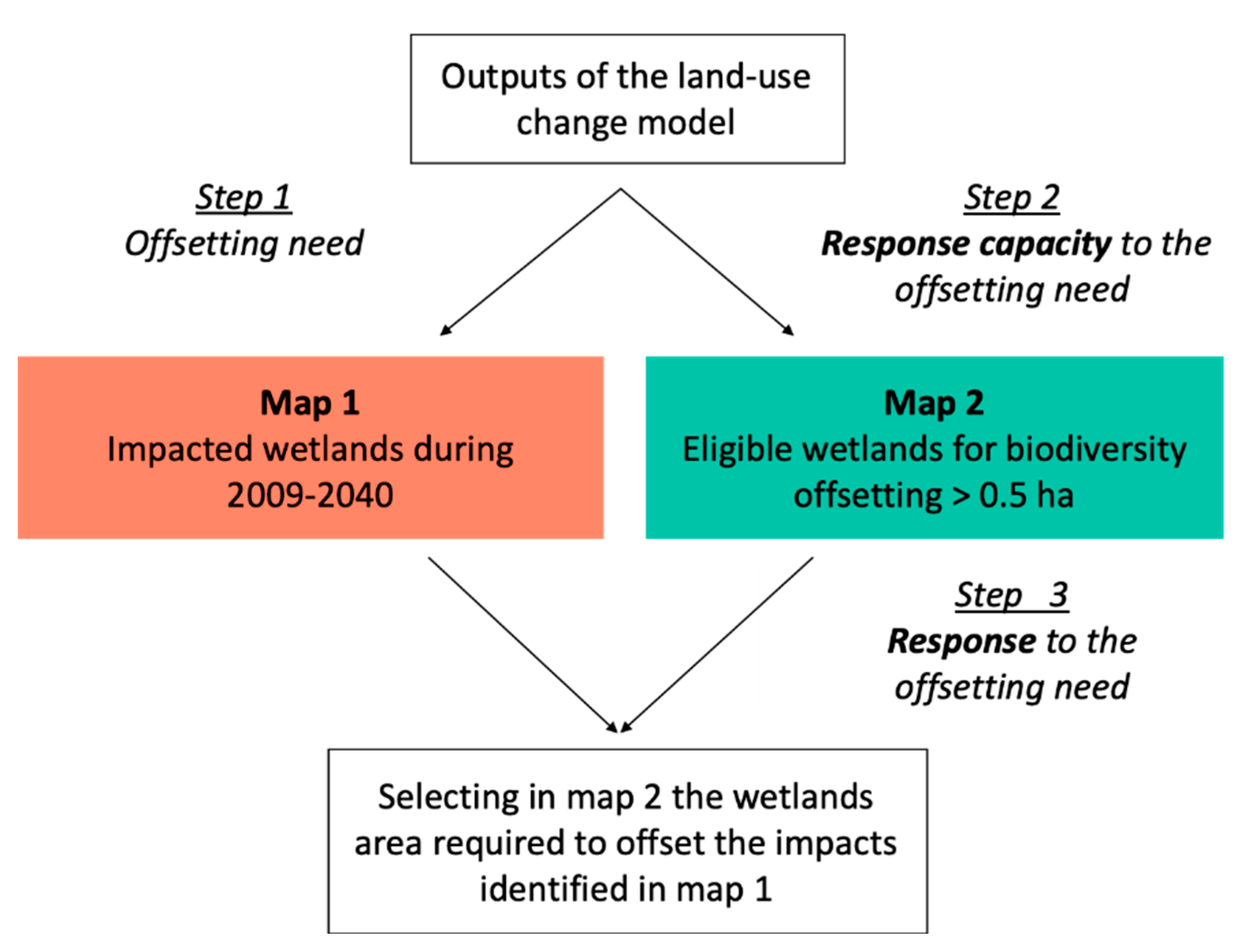 Sustainability 13 05951 g002 Sustainability 13 05951 g002