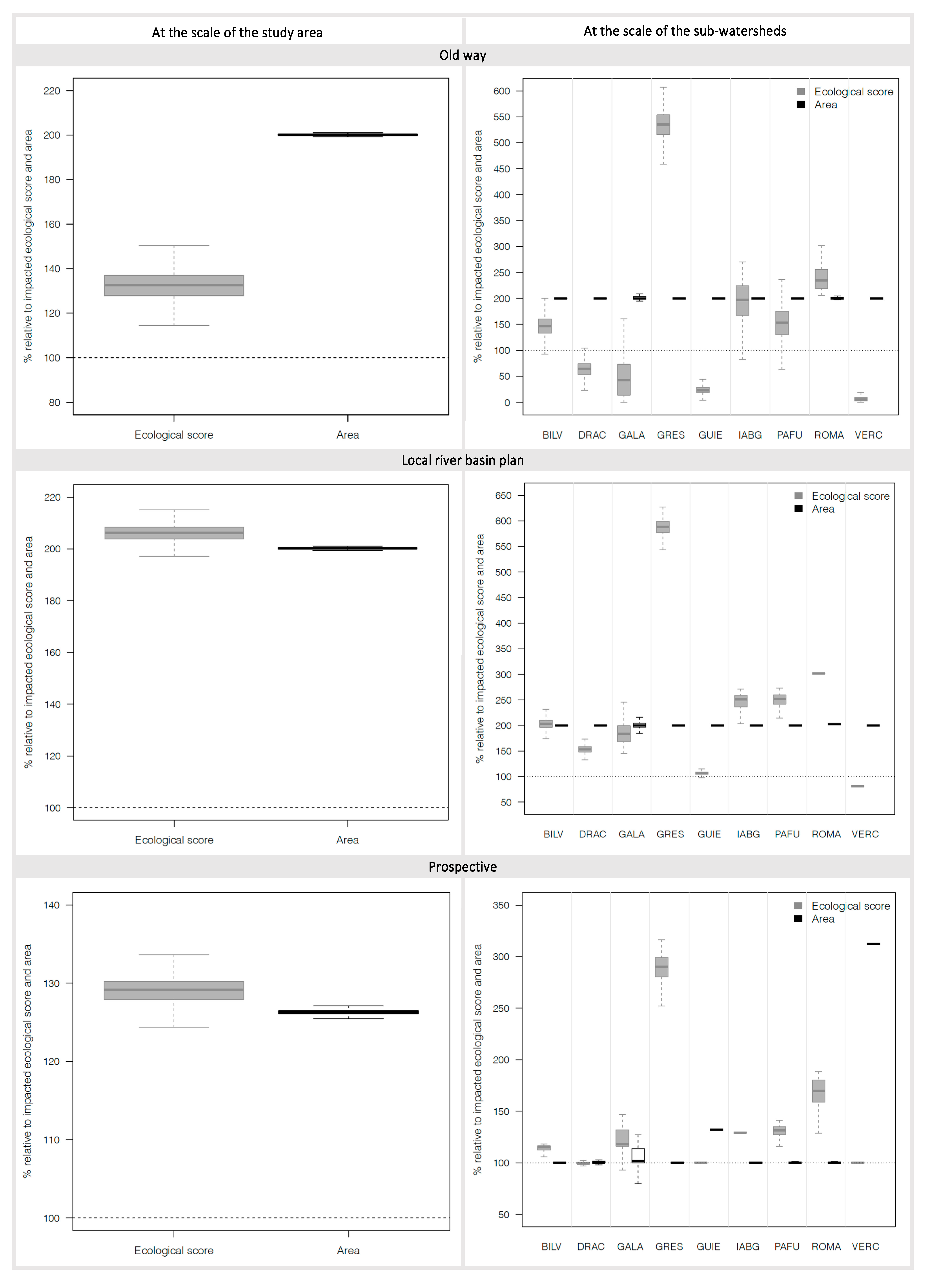 Sustainability 13 05951 g006 Sustainability 13 05951 g006