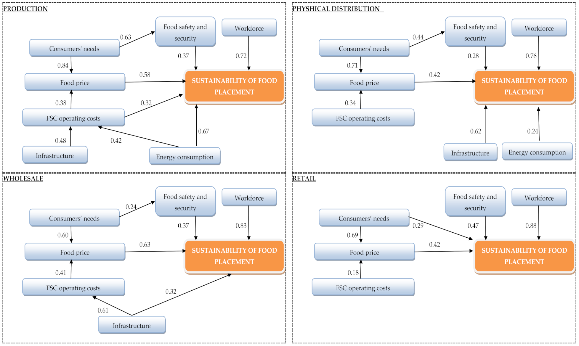 Sustainability 13 05956 g003