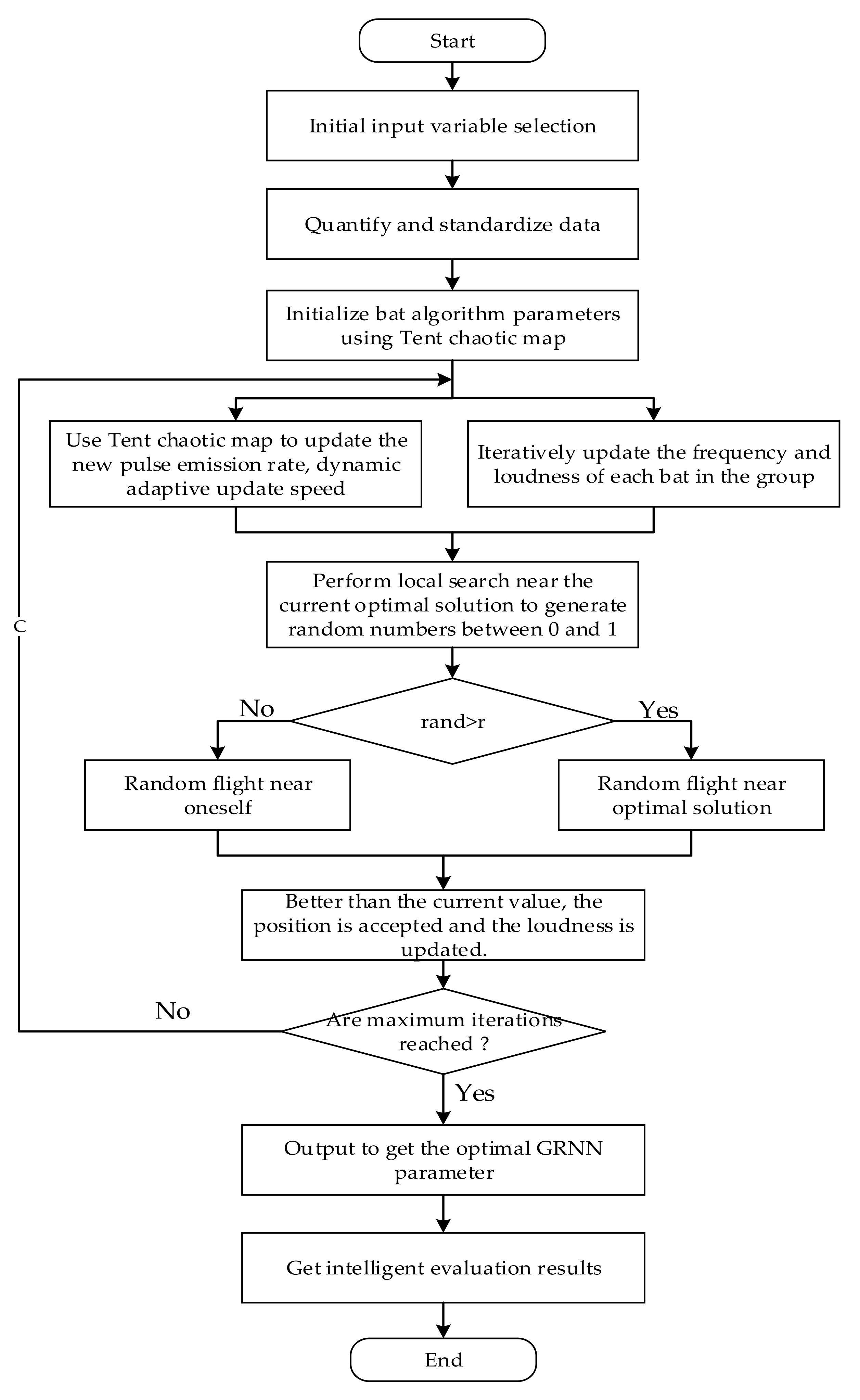 Sustainability 13 05960 g003 Sustainability 13 05960 g003