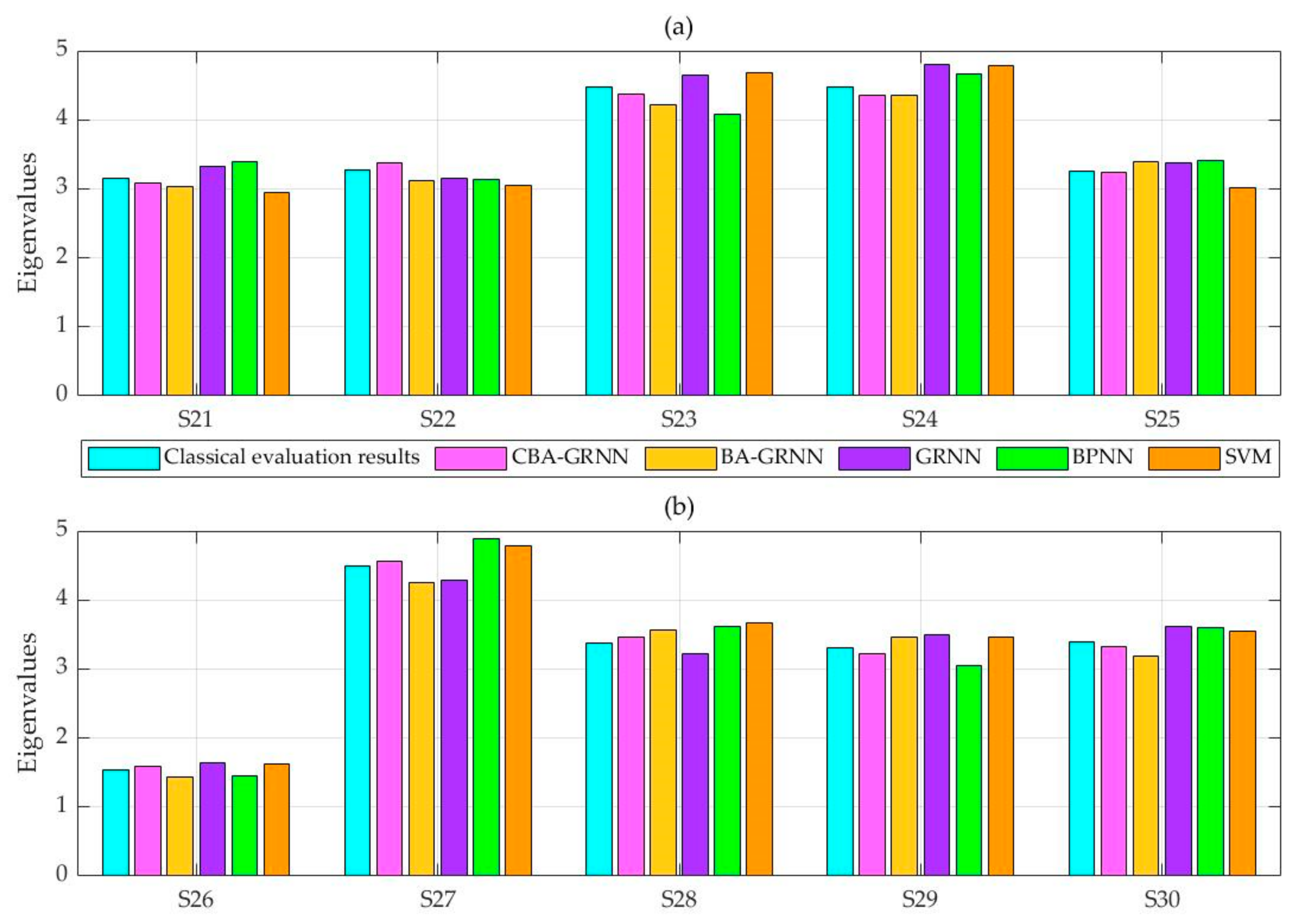 Sustainability 13 05960 g004 Sustainability 13 05960 g004