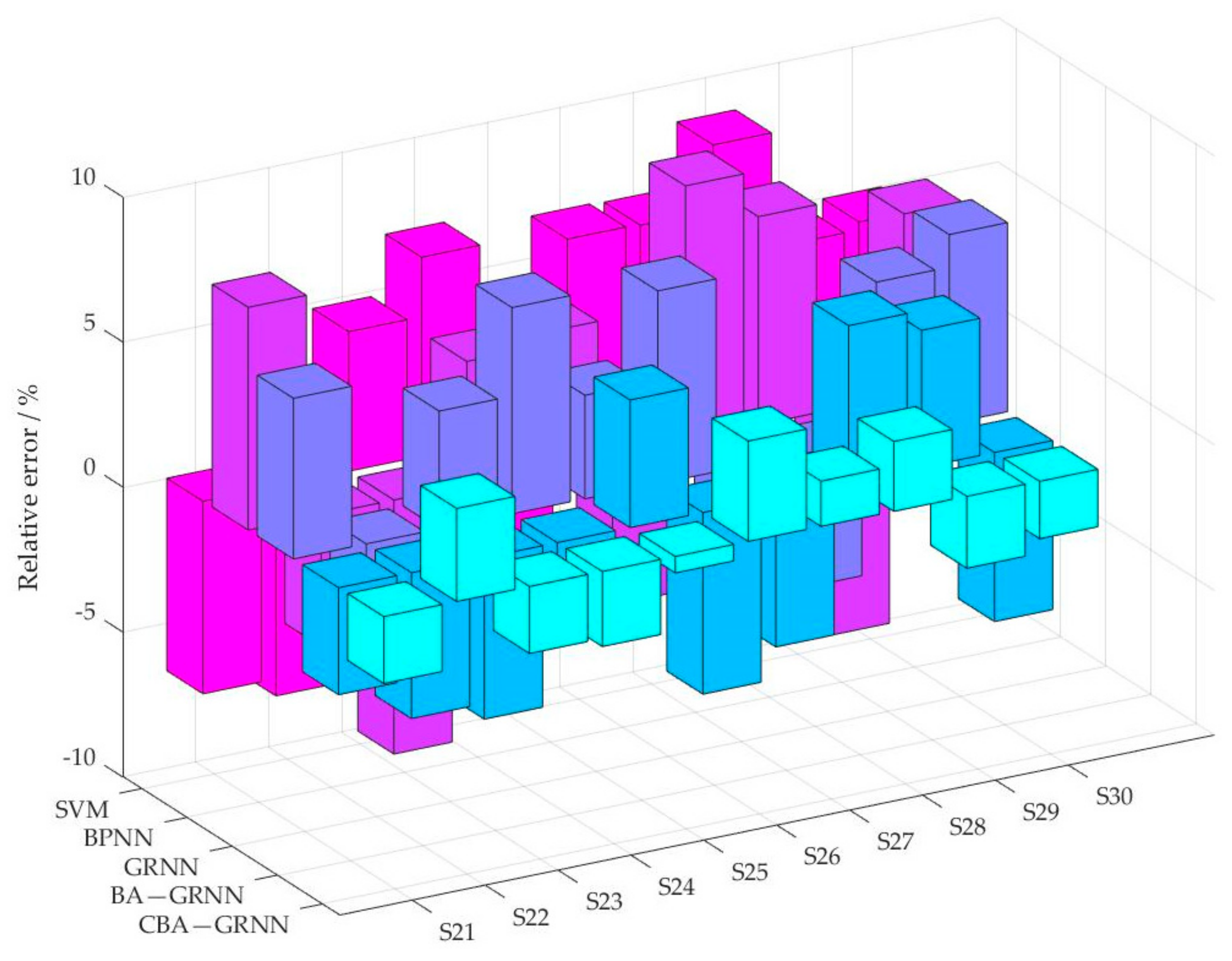 Sustainability 13 05960 g005 Sustainability 13 05960 g005