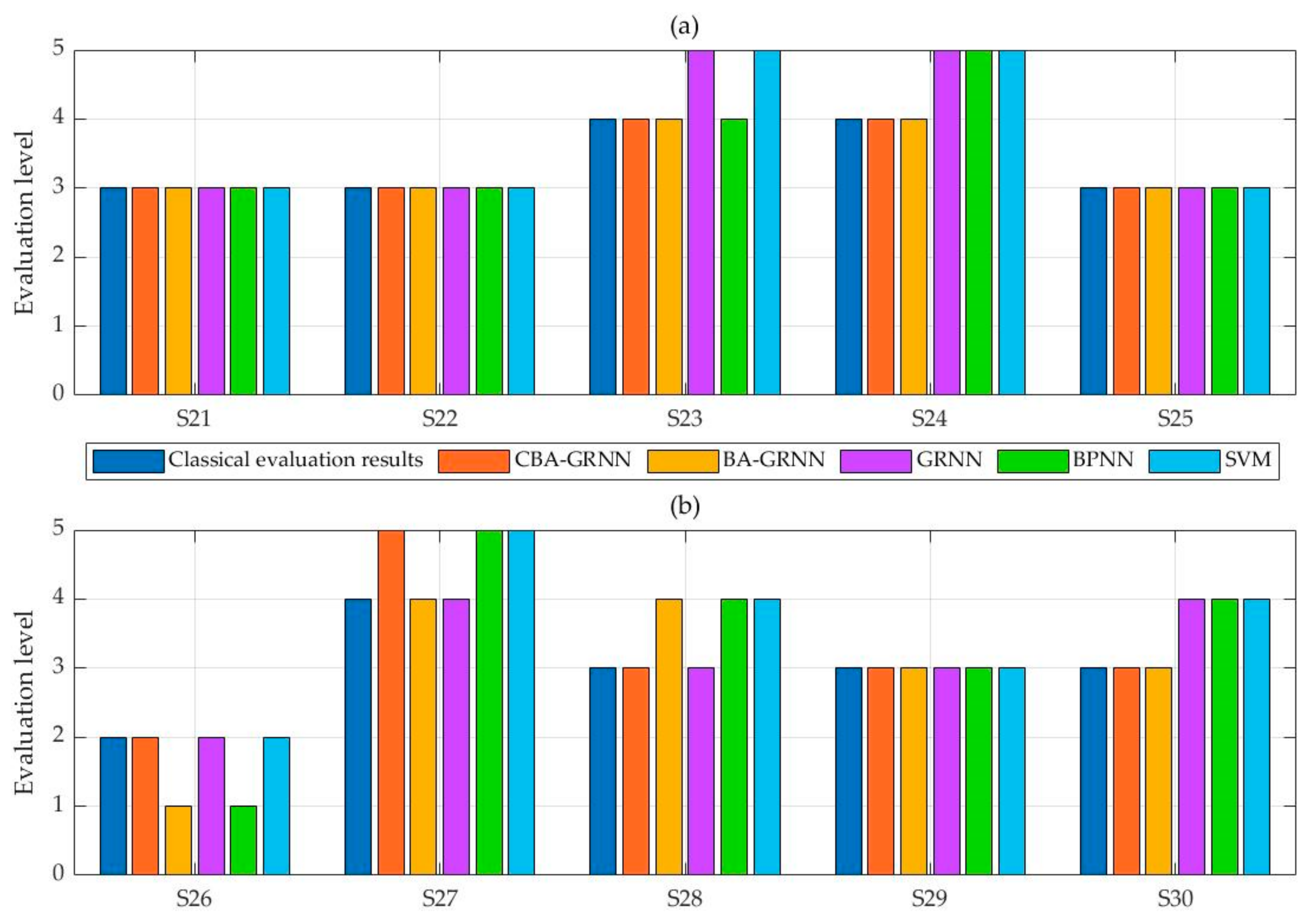 Sustainability 13 05960 g006 Sustainability 13 05960 g006