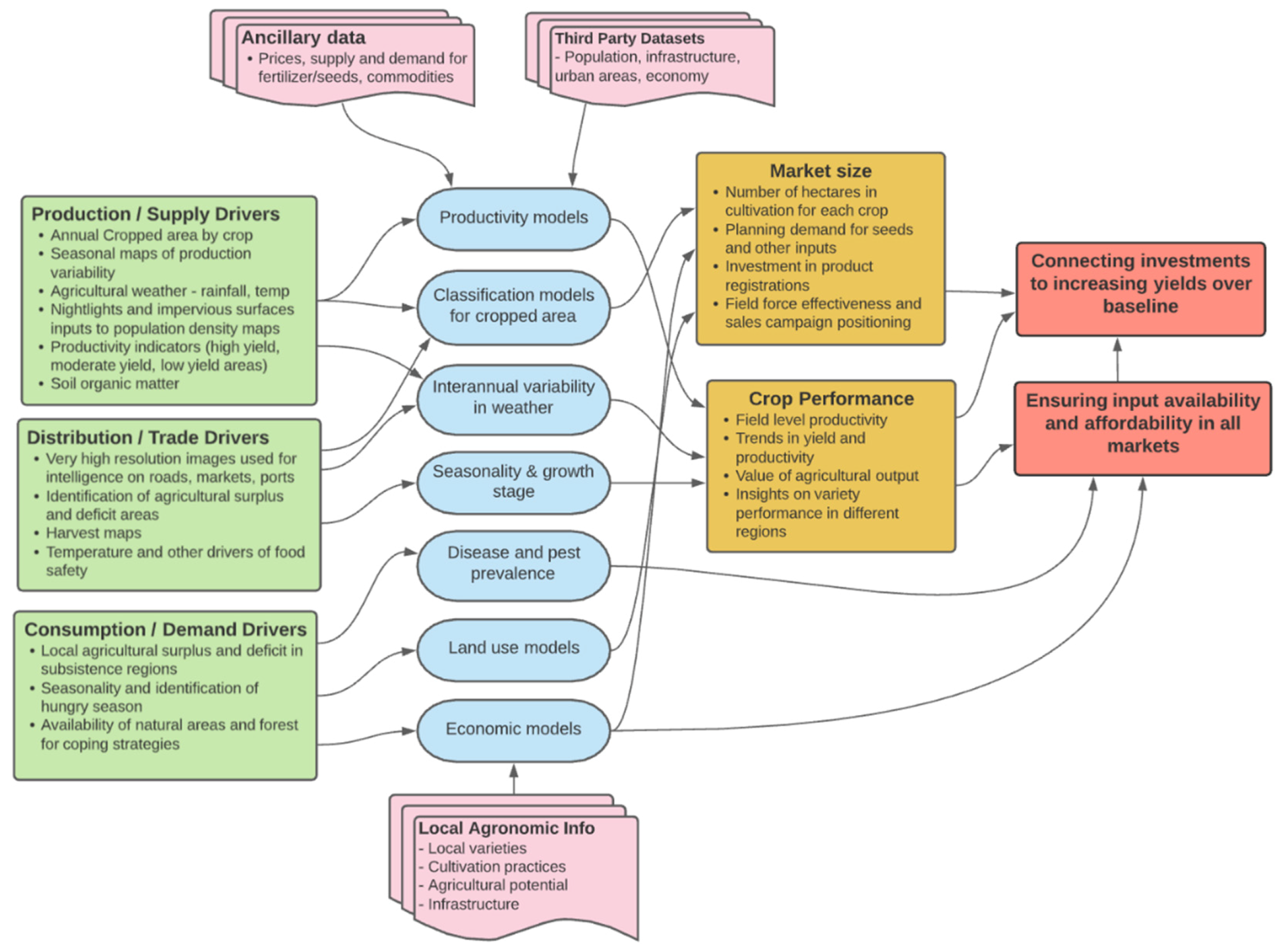 Sustainability 13 05967 g001