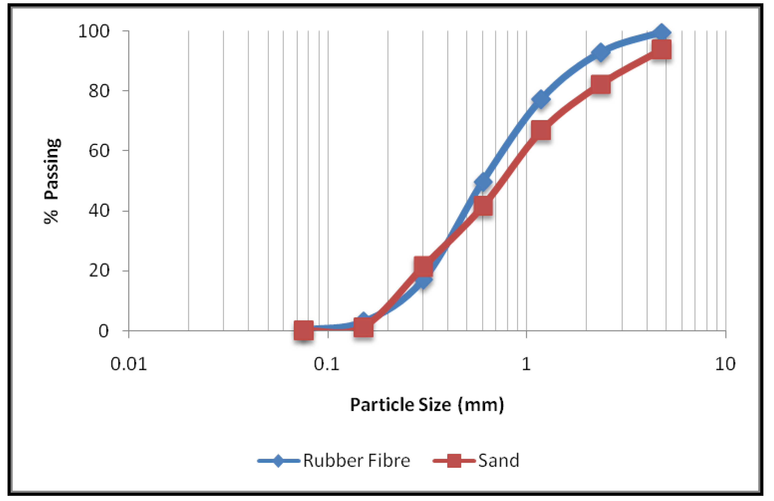 Sustainability 13 05969 g001 550