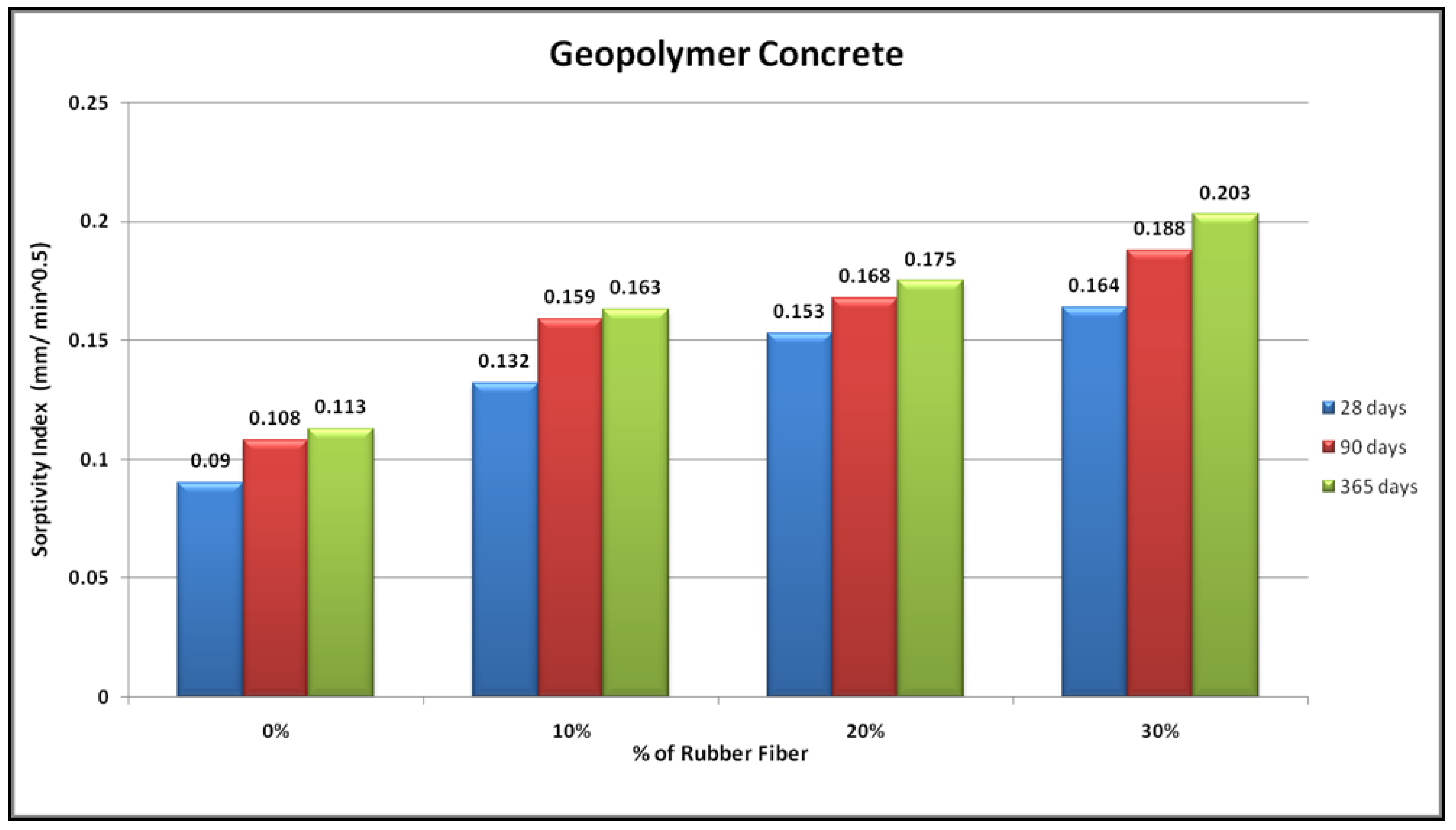 Sustainability 13 05969 g004