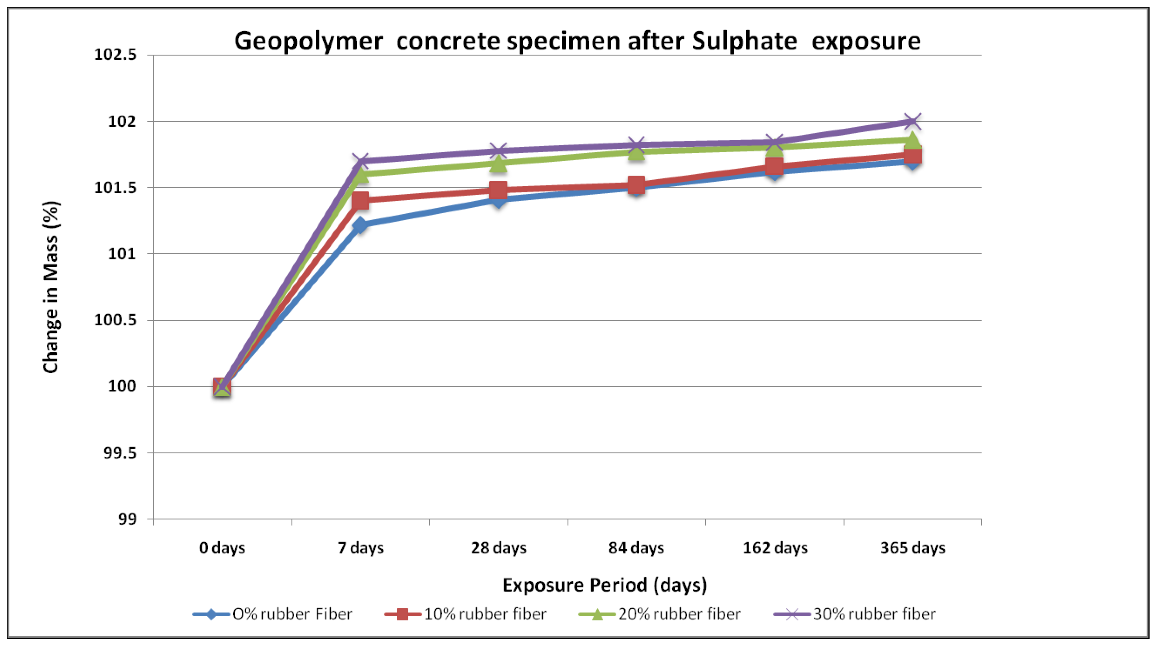 Sustainability 13 05969 g007