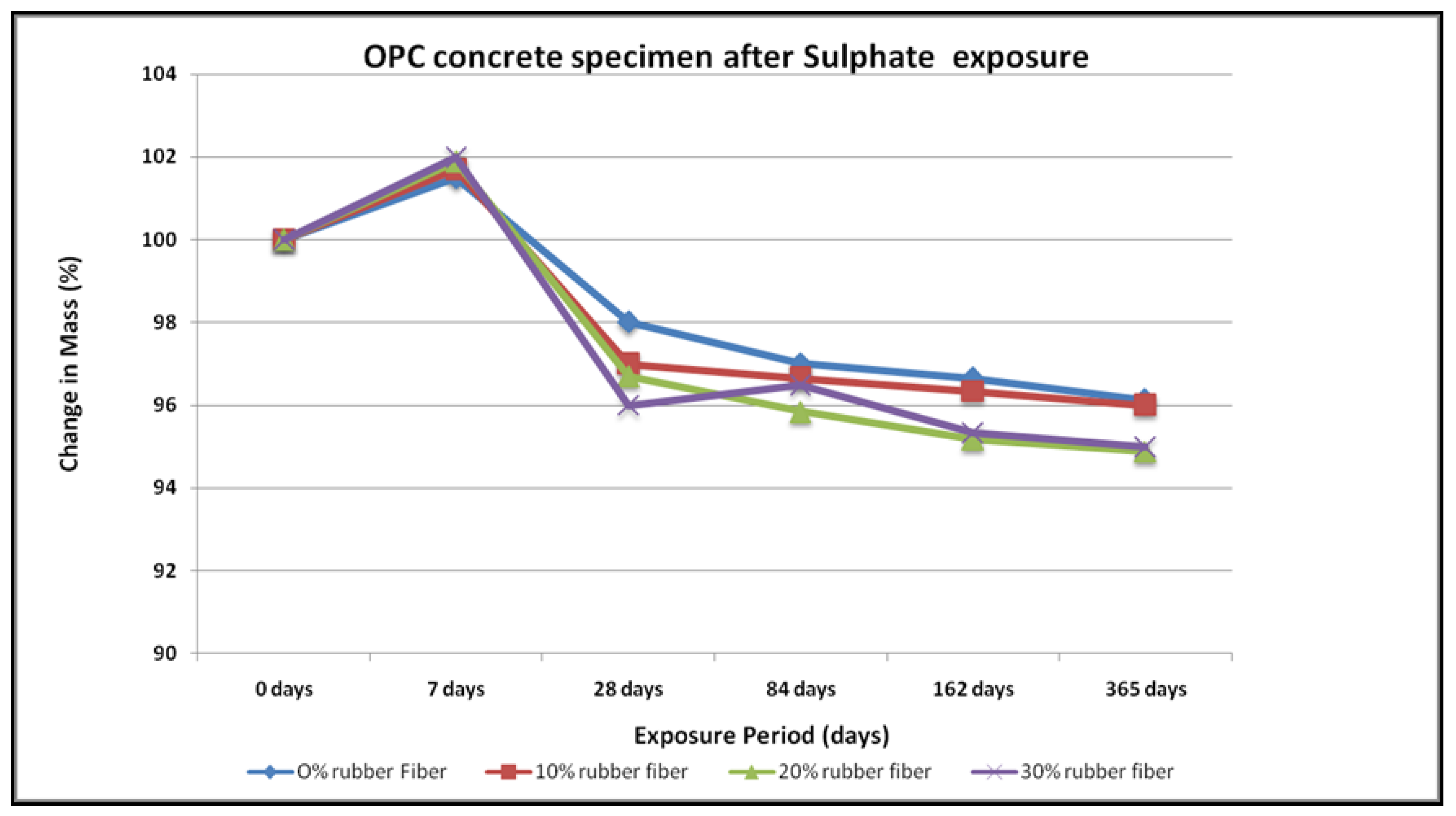 Sustainability 13 05969 g008