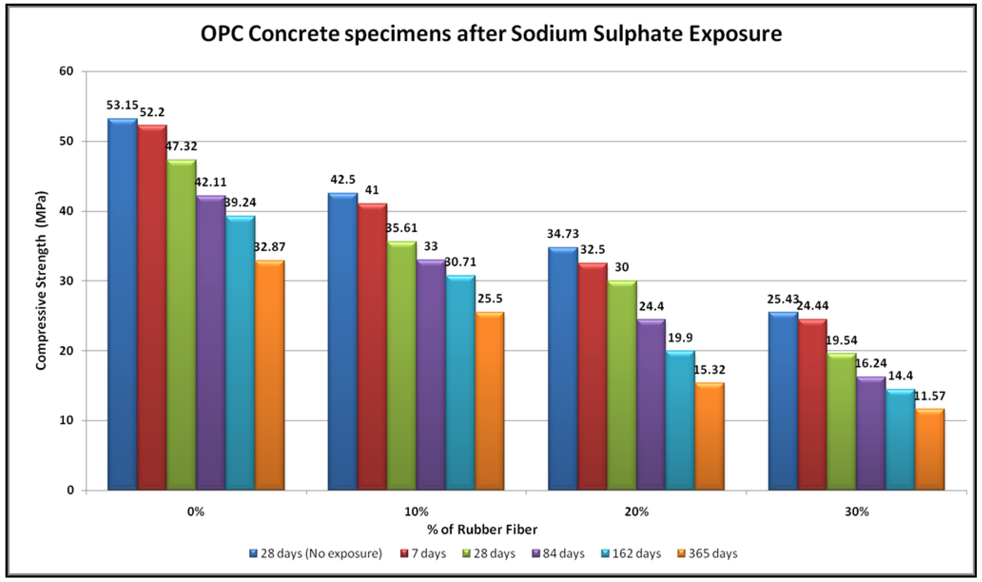 Sustainability 13 05969 g010