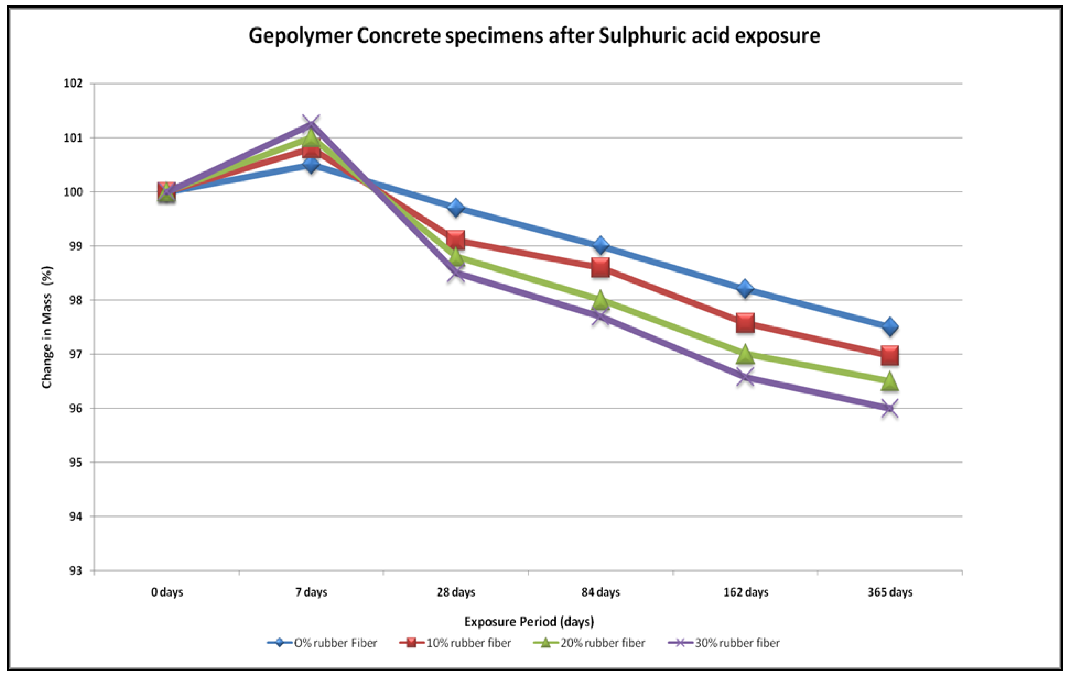 Sustainability 13 05969 g012