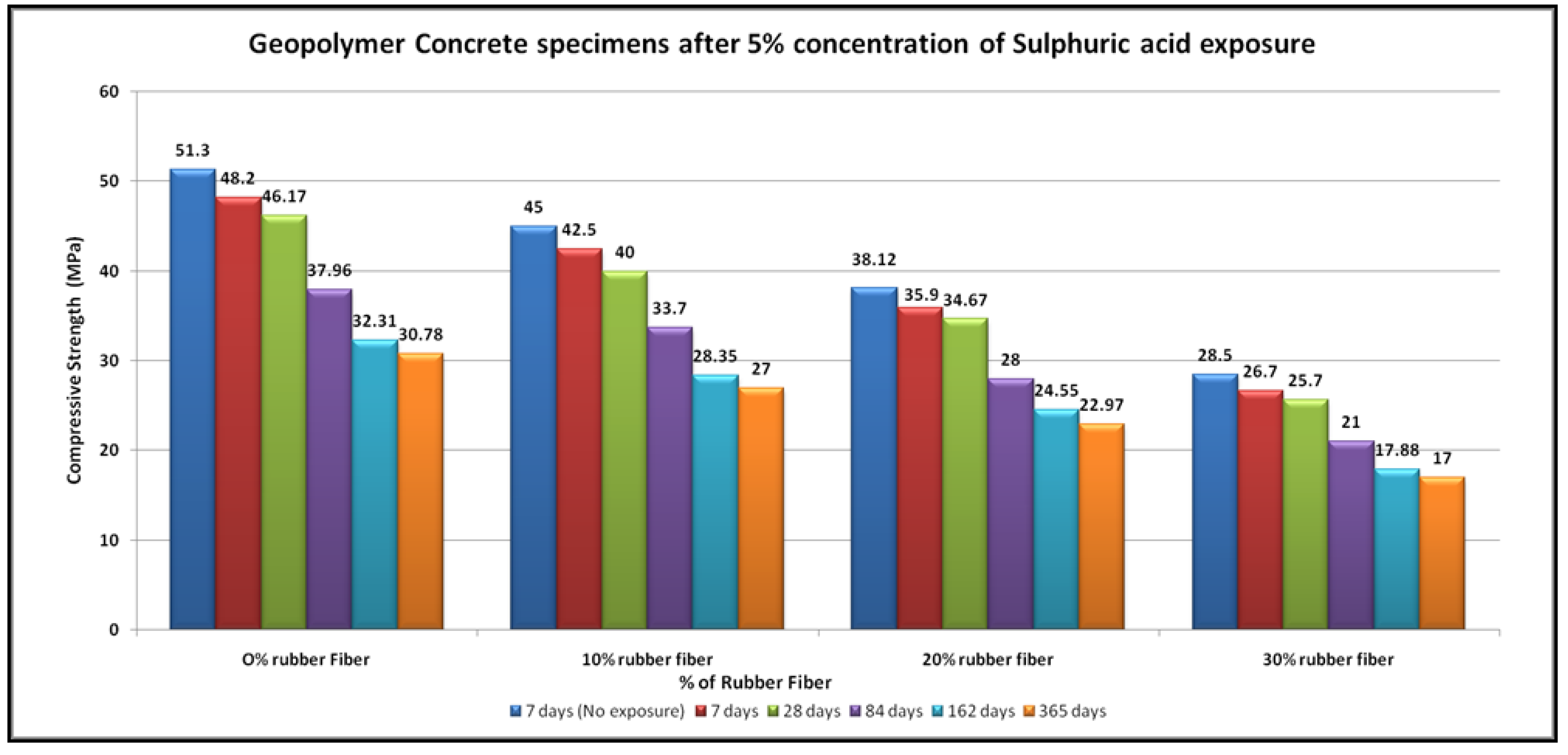 Sustainability 13 05969 g015