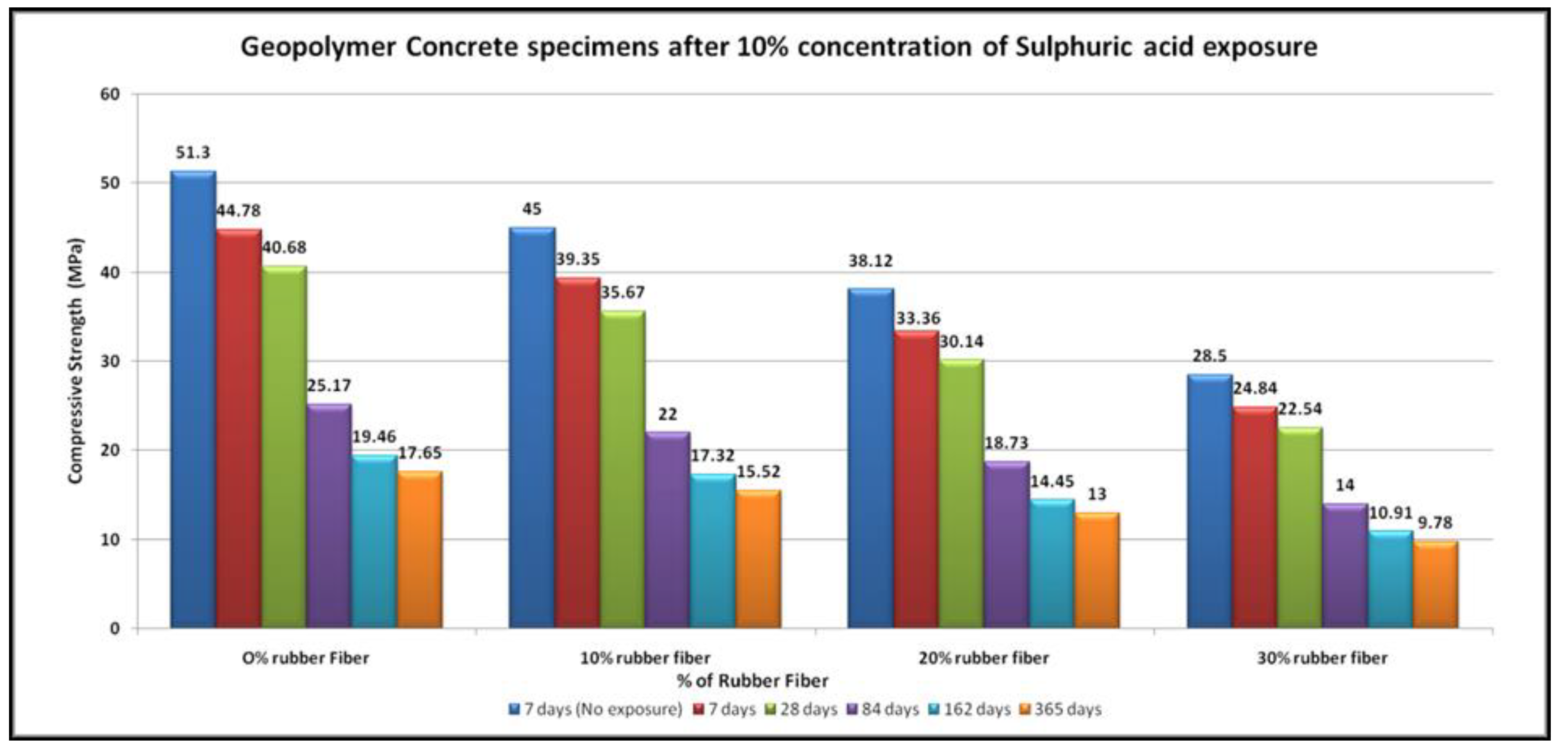 Sustainability 13 05969 g016