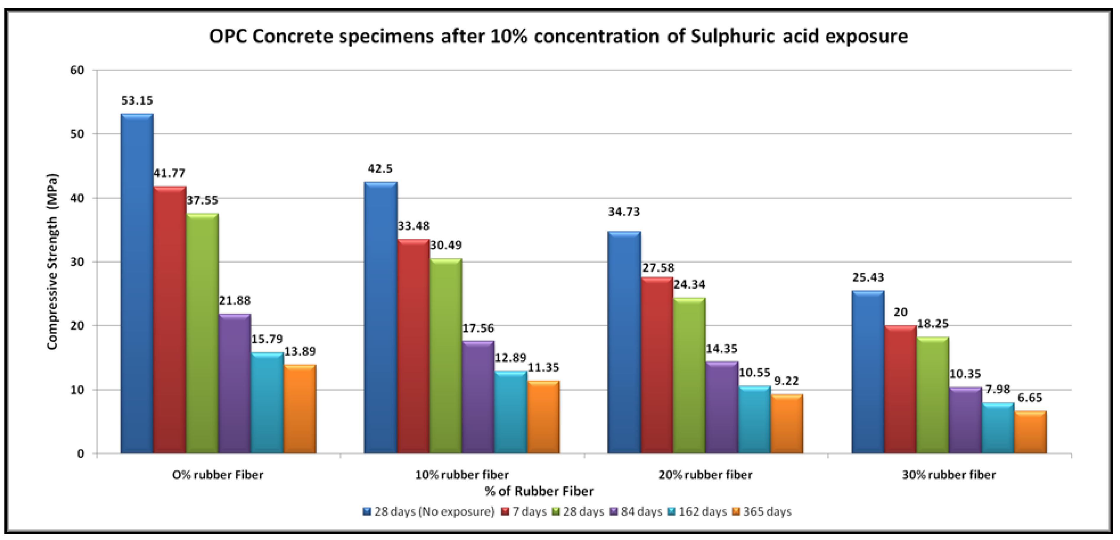 Sustainability 13 05969 g019