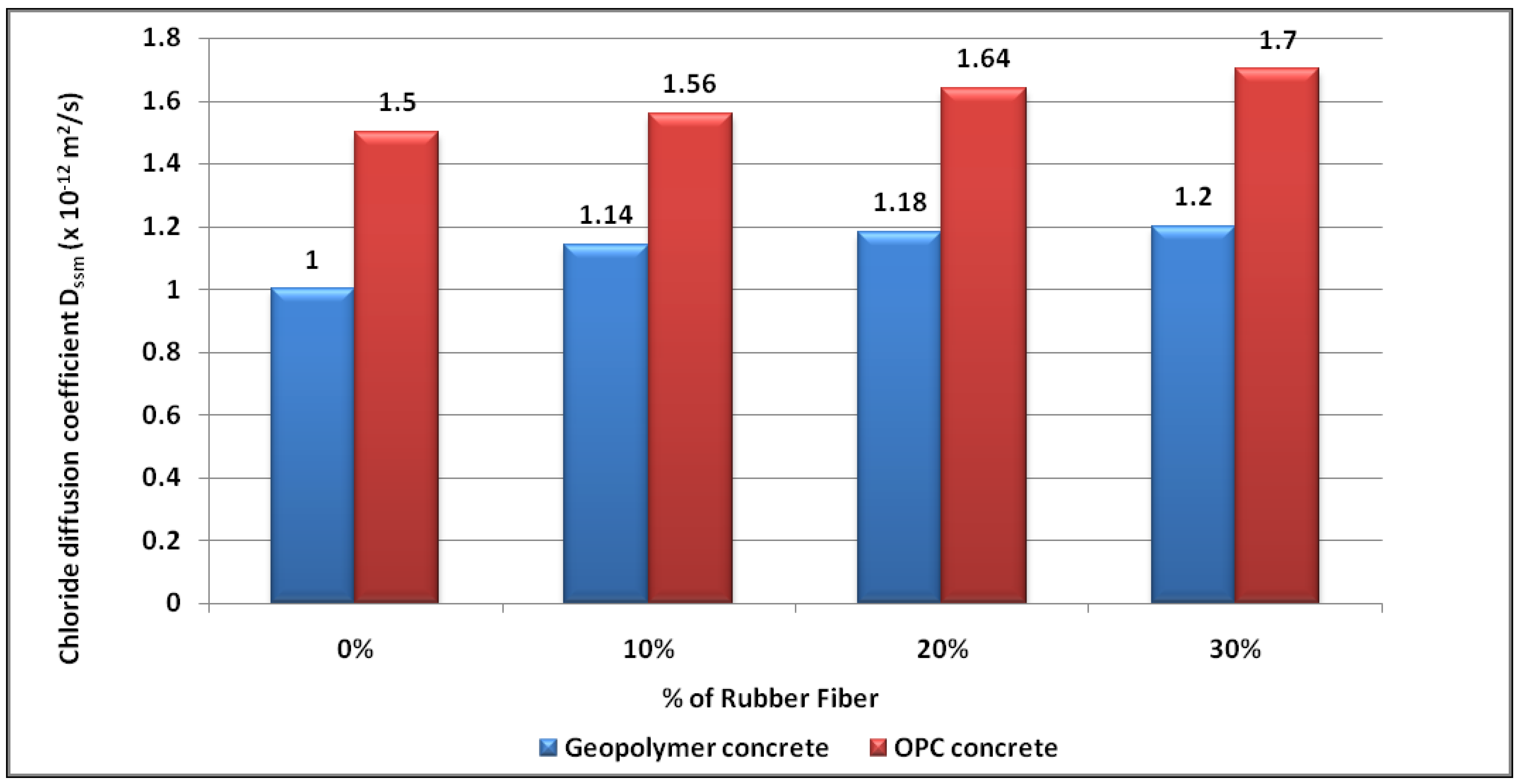 Sustainability 13 05969 g020
