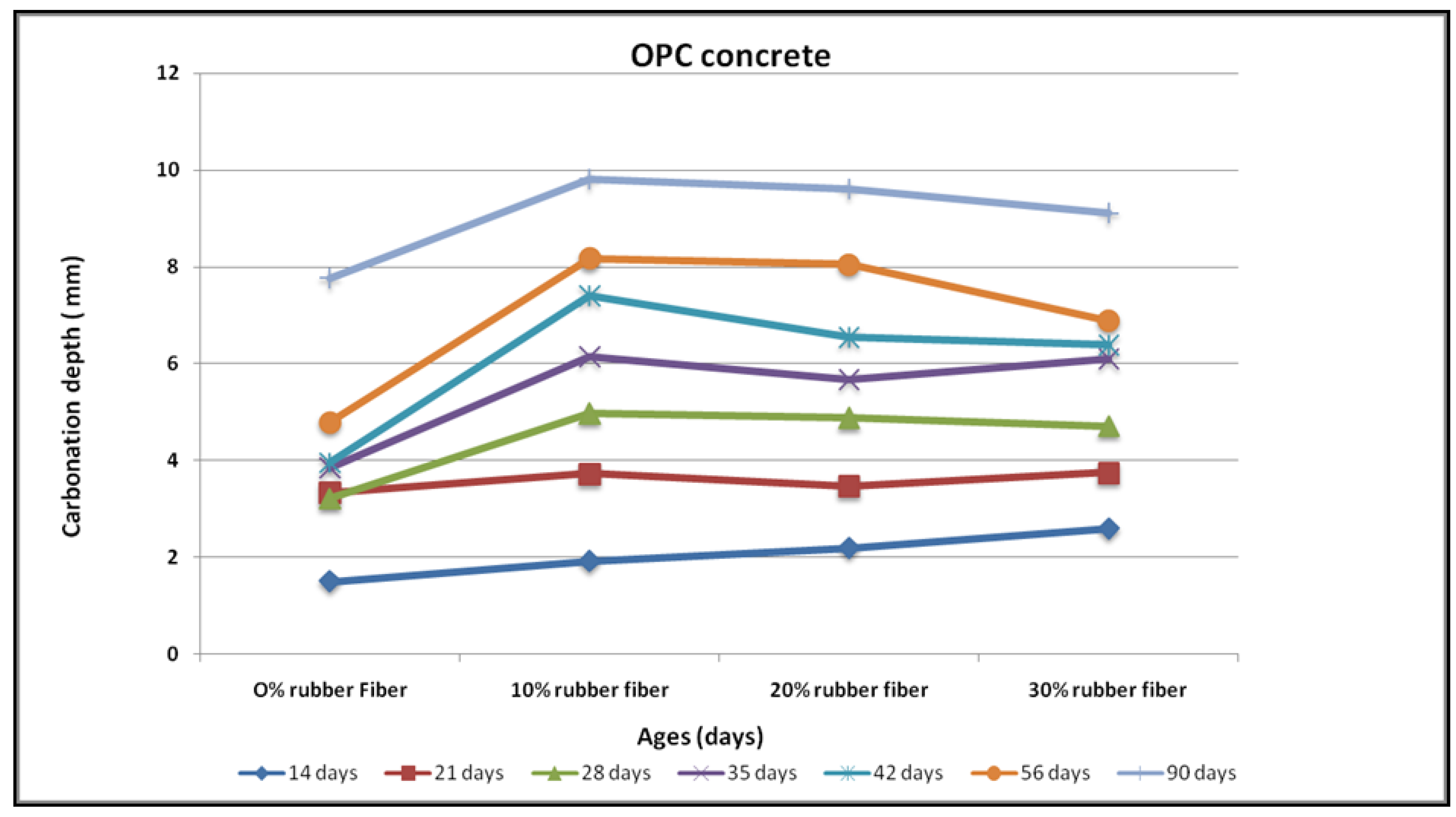 Sustainability 13 05969 g028