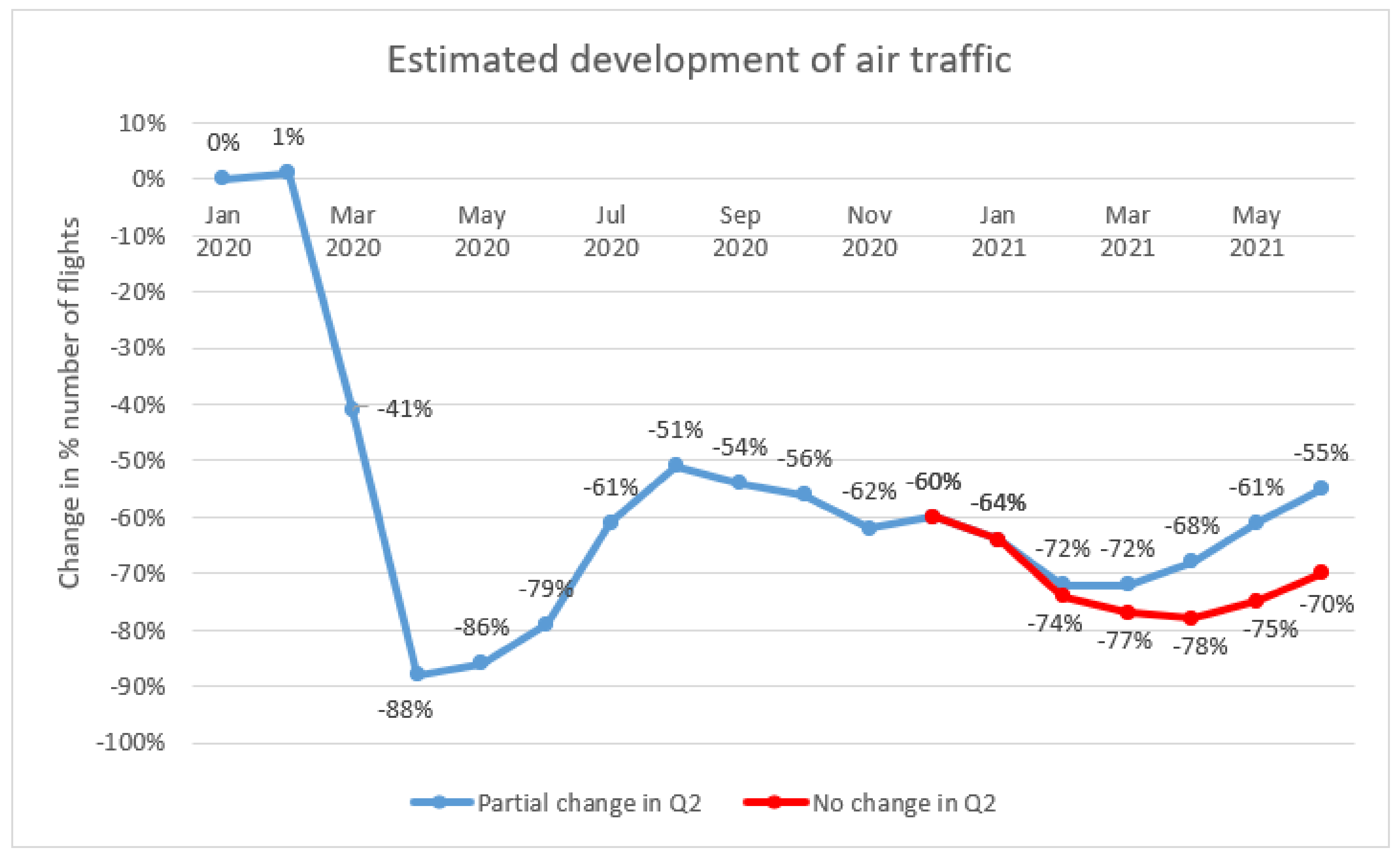 Sustainability 13 05970 g002