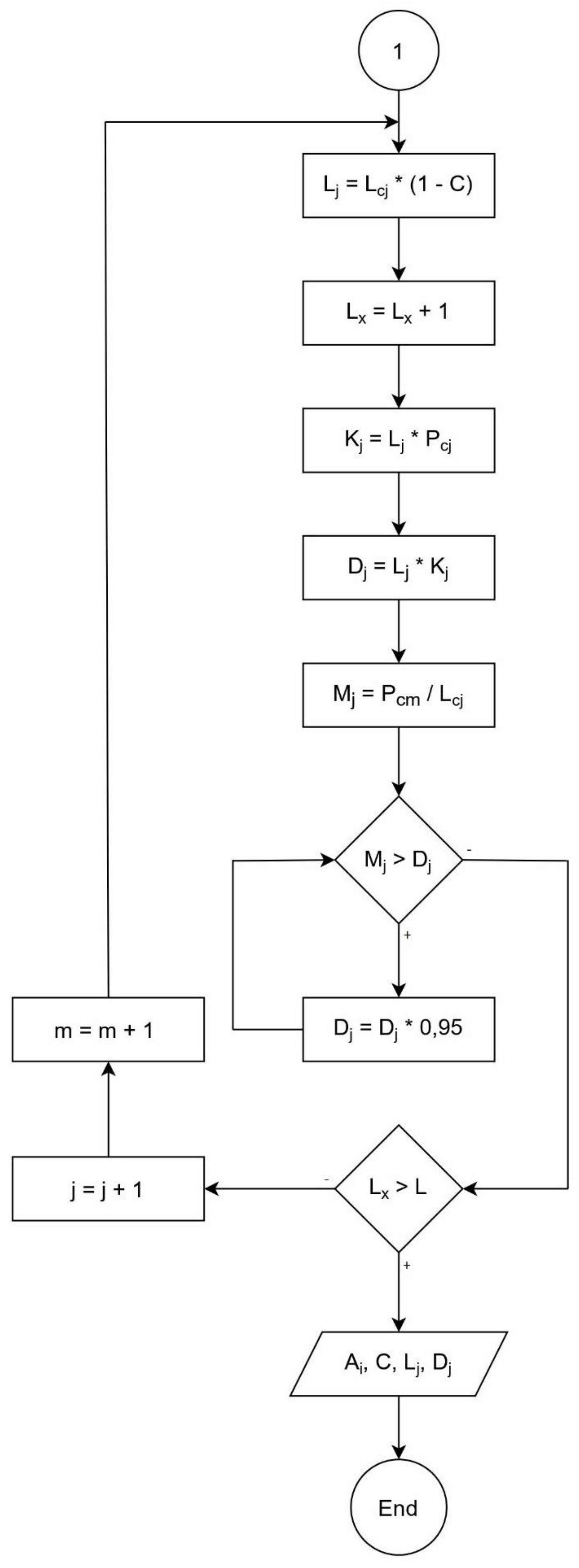 Sustainability 13 05970 g003b