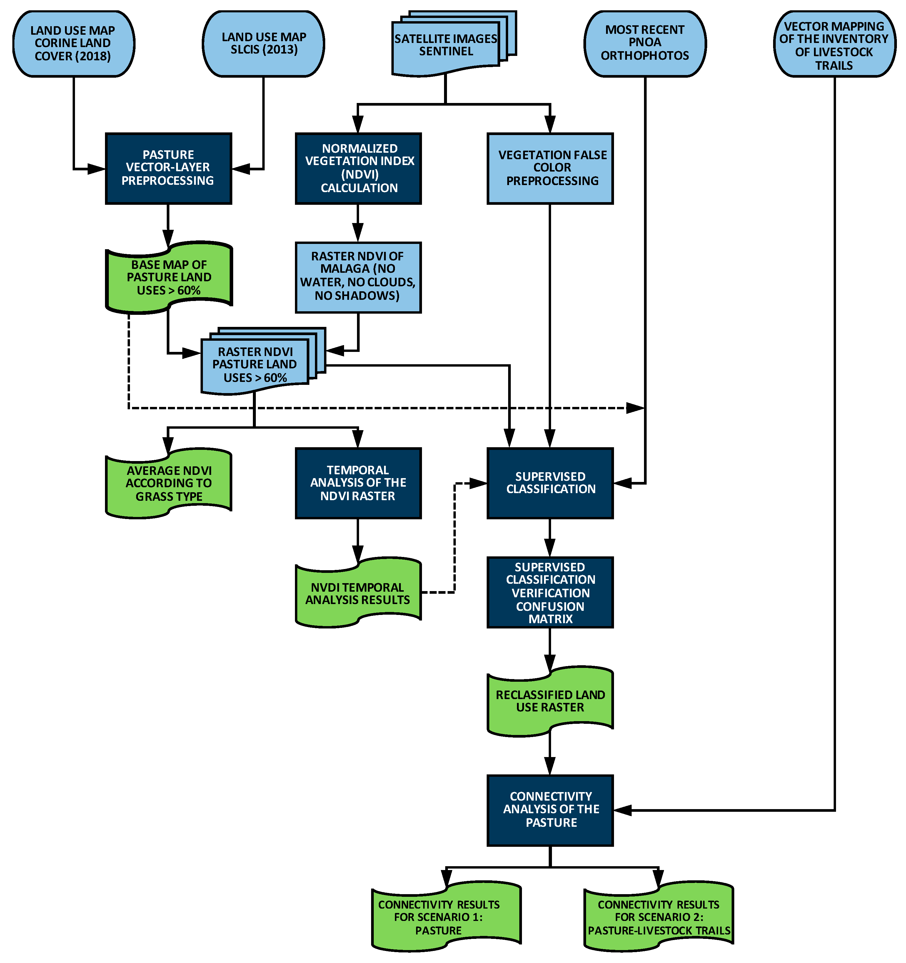 Sustainability 13 05971 g003