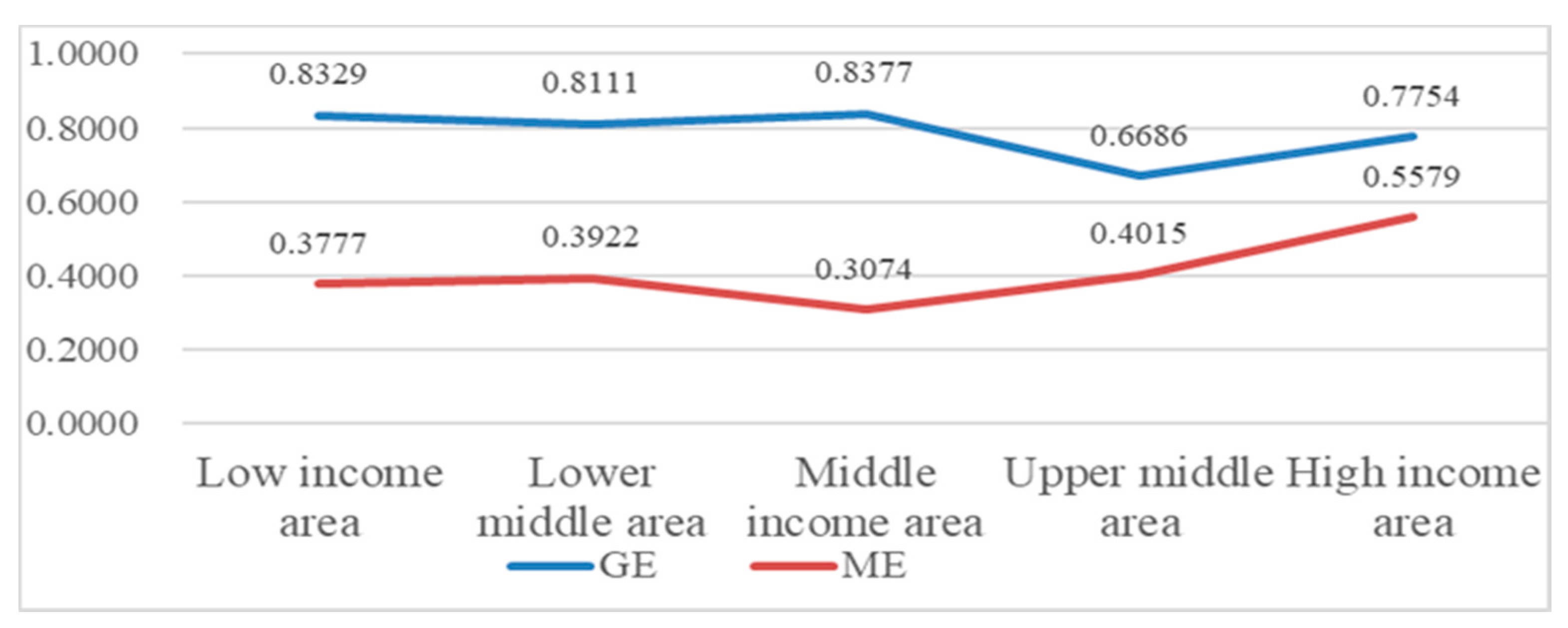 Sustainability 13 05972 g002 Sustainability 13 05972 g002